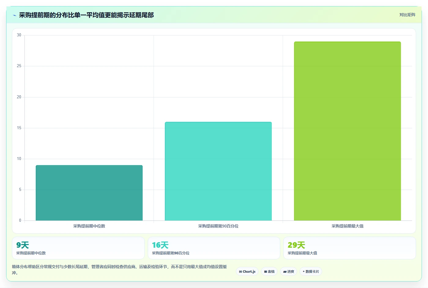 仓库安全库存管理问题诊断：安全库存公式如何用日常管理改进
