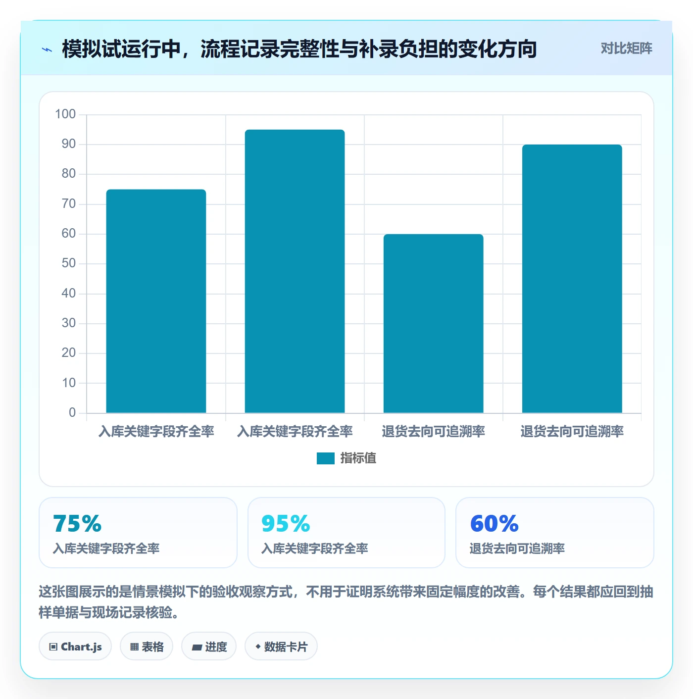 库存管理系统落地清单：出入库流程相关的落地案例事项