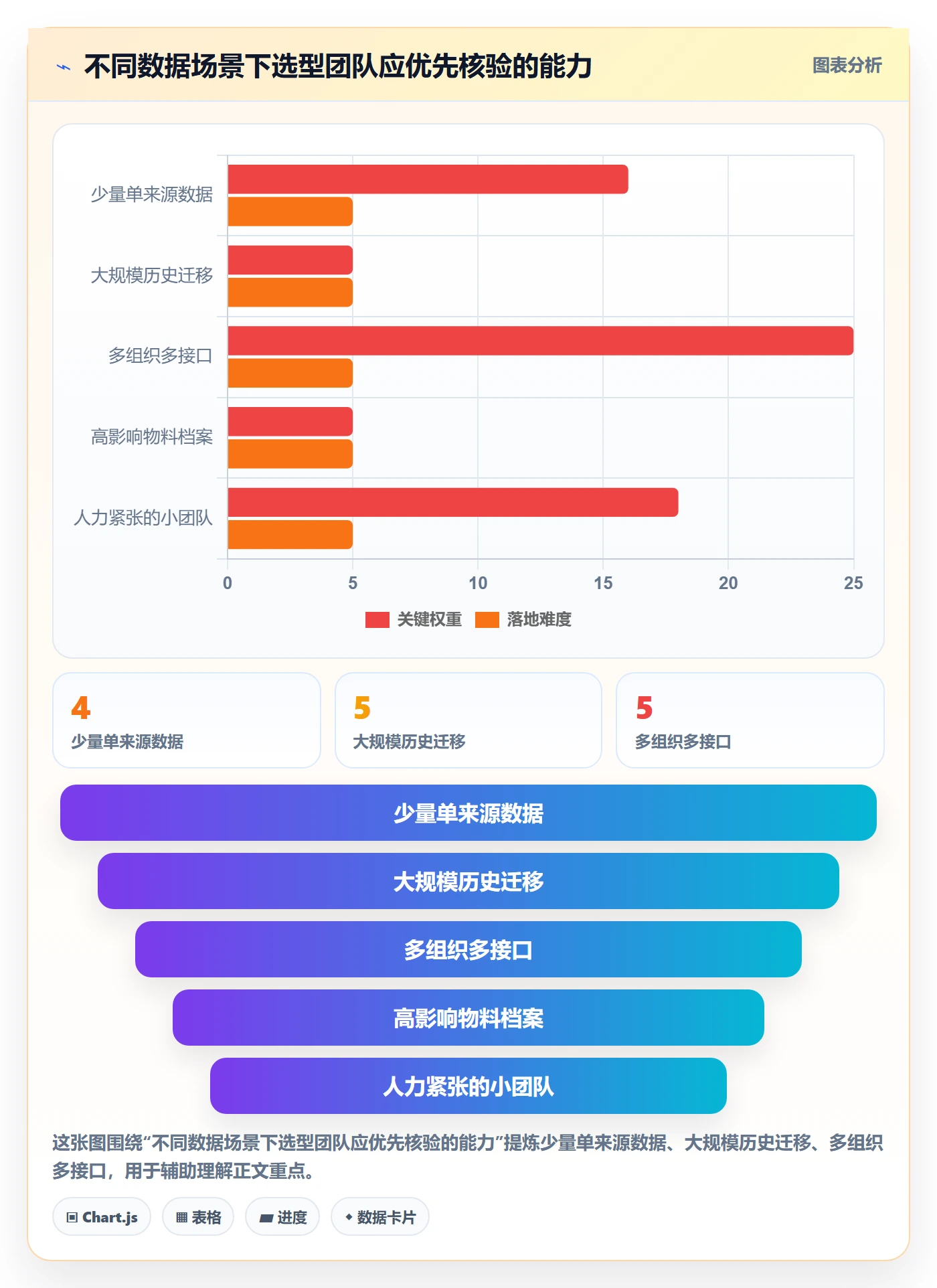 erp数据录入怎么用？数据去重场景下的选型方法拆解