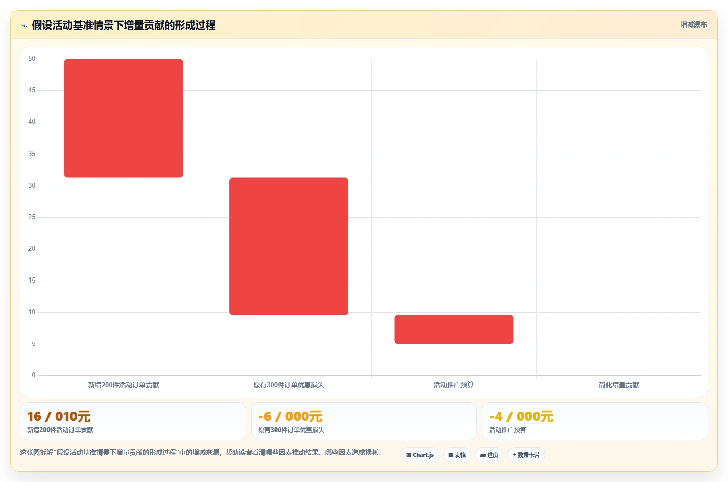 店铺运营包括哪些方面决策指南：用团队协同判断活动运营方案
