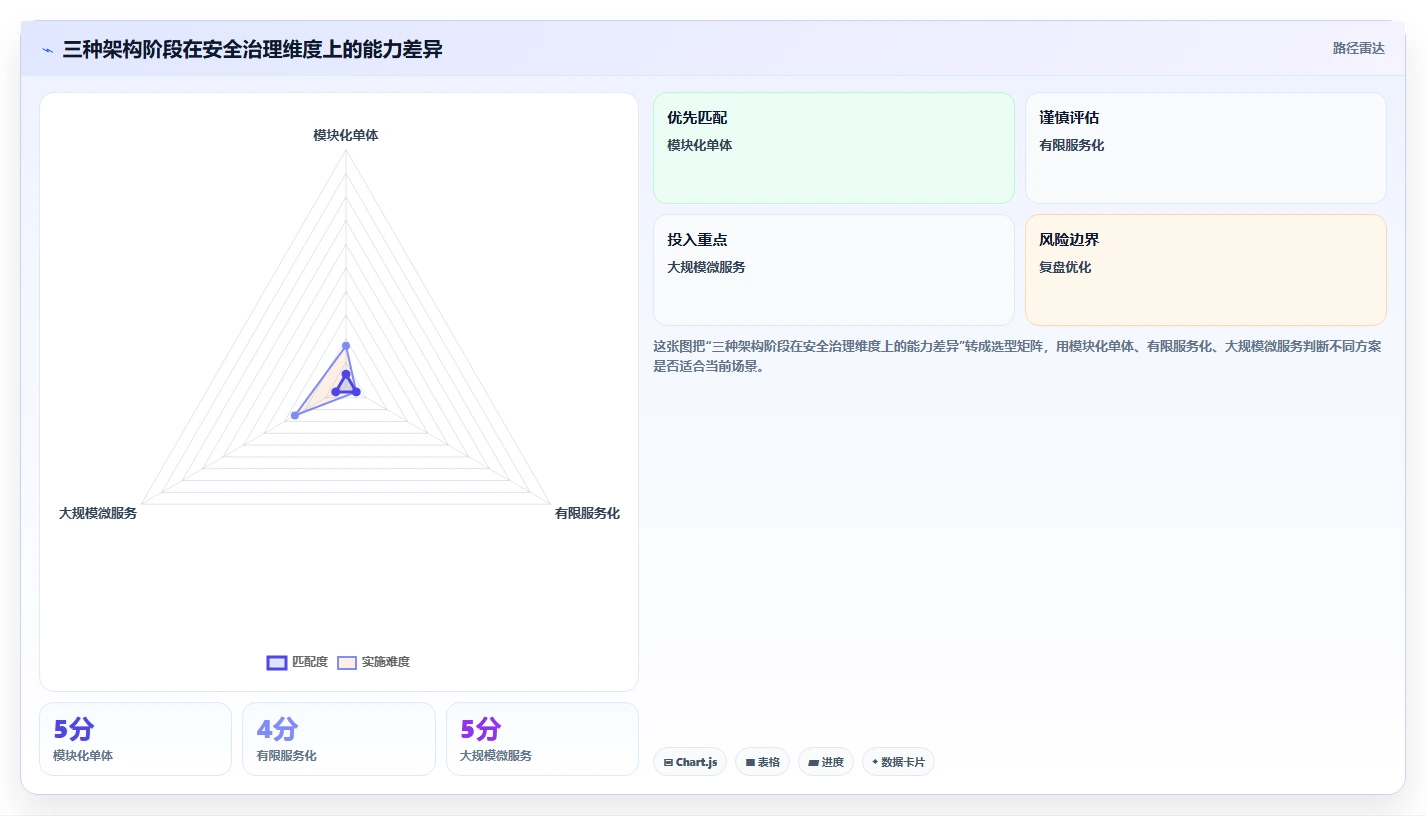 电商系统开发：开发团队从零入门：技术选型先掌握数据安全
