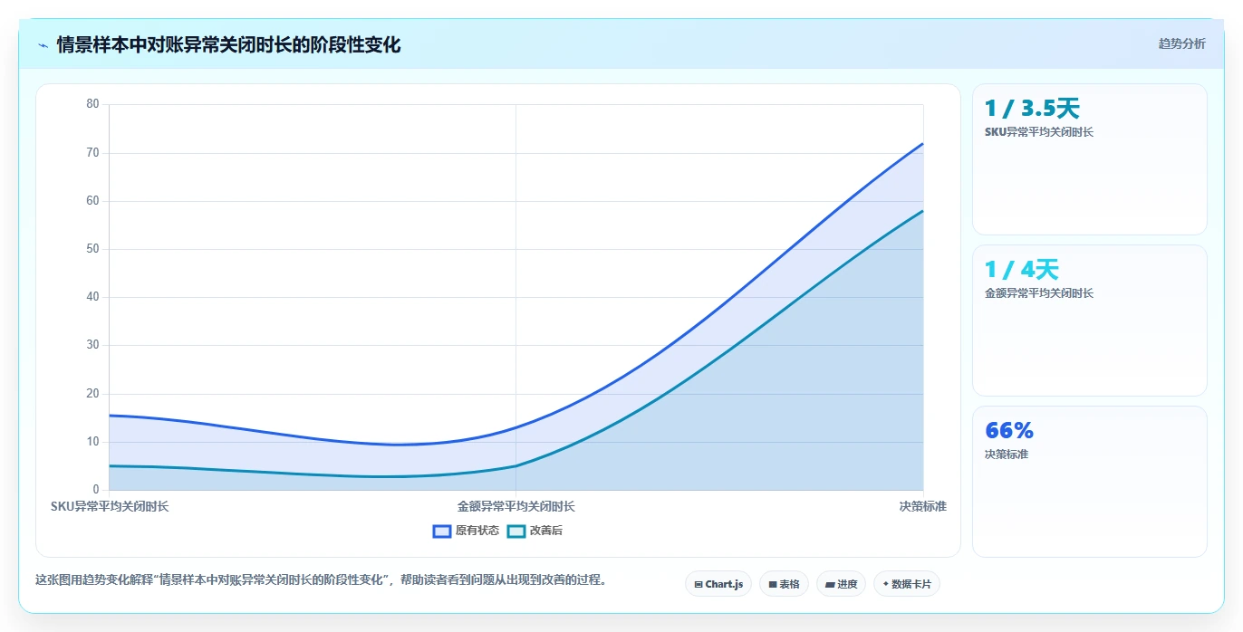 电商进销存：品牌商家流程优化：数据打通怎样减少跨店对账难