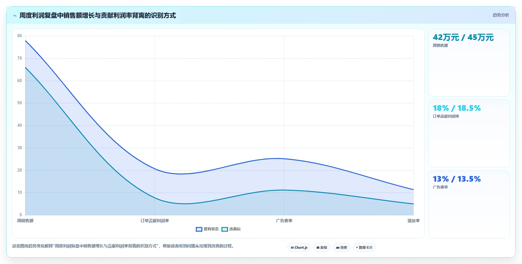 电商利润计算：经营负责人进阶教程：围绕平台费用建立优化预算分配闭环