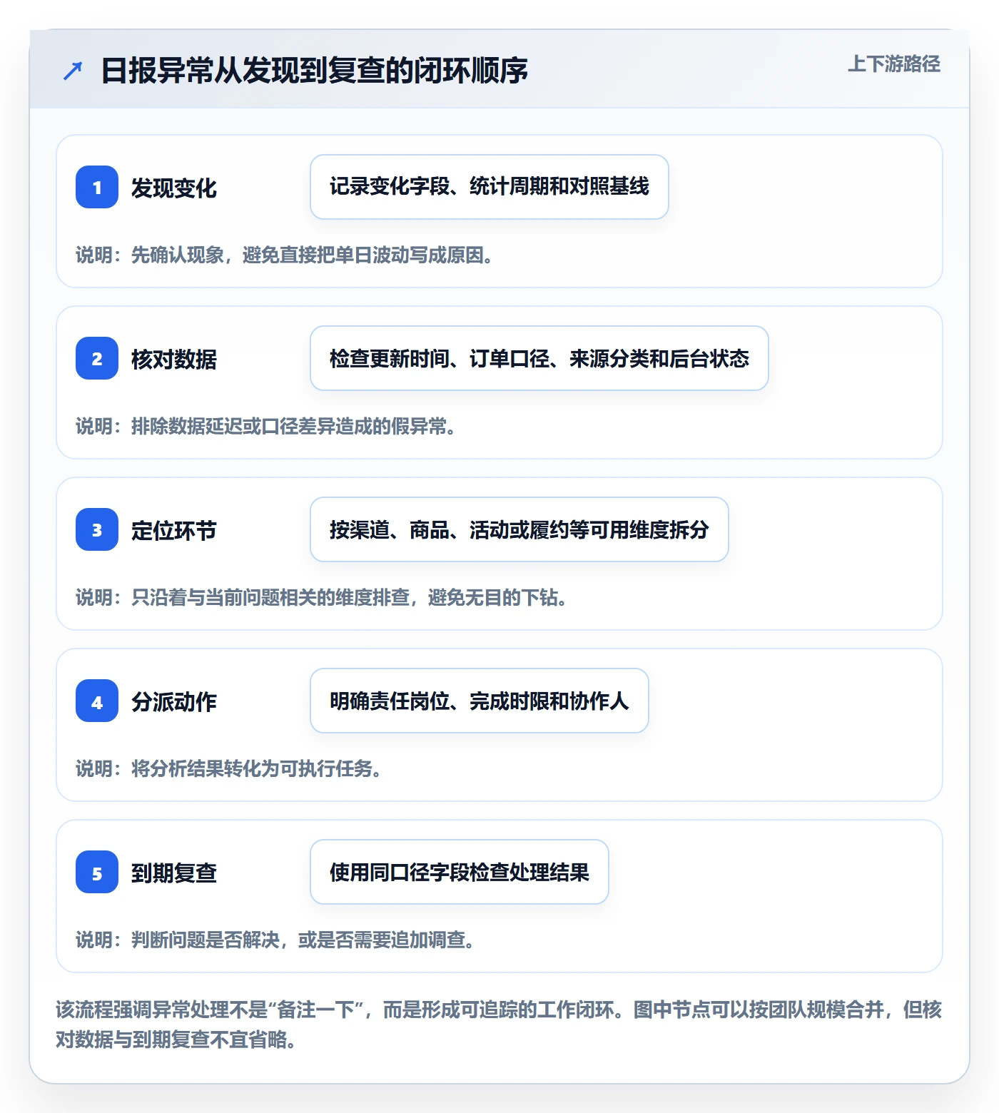 店铺运营管理配置指南：日报周报需要哪些实操教程设置