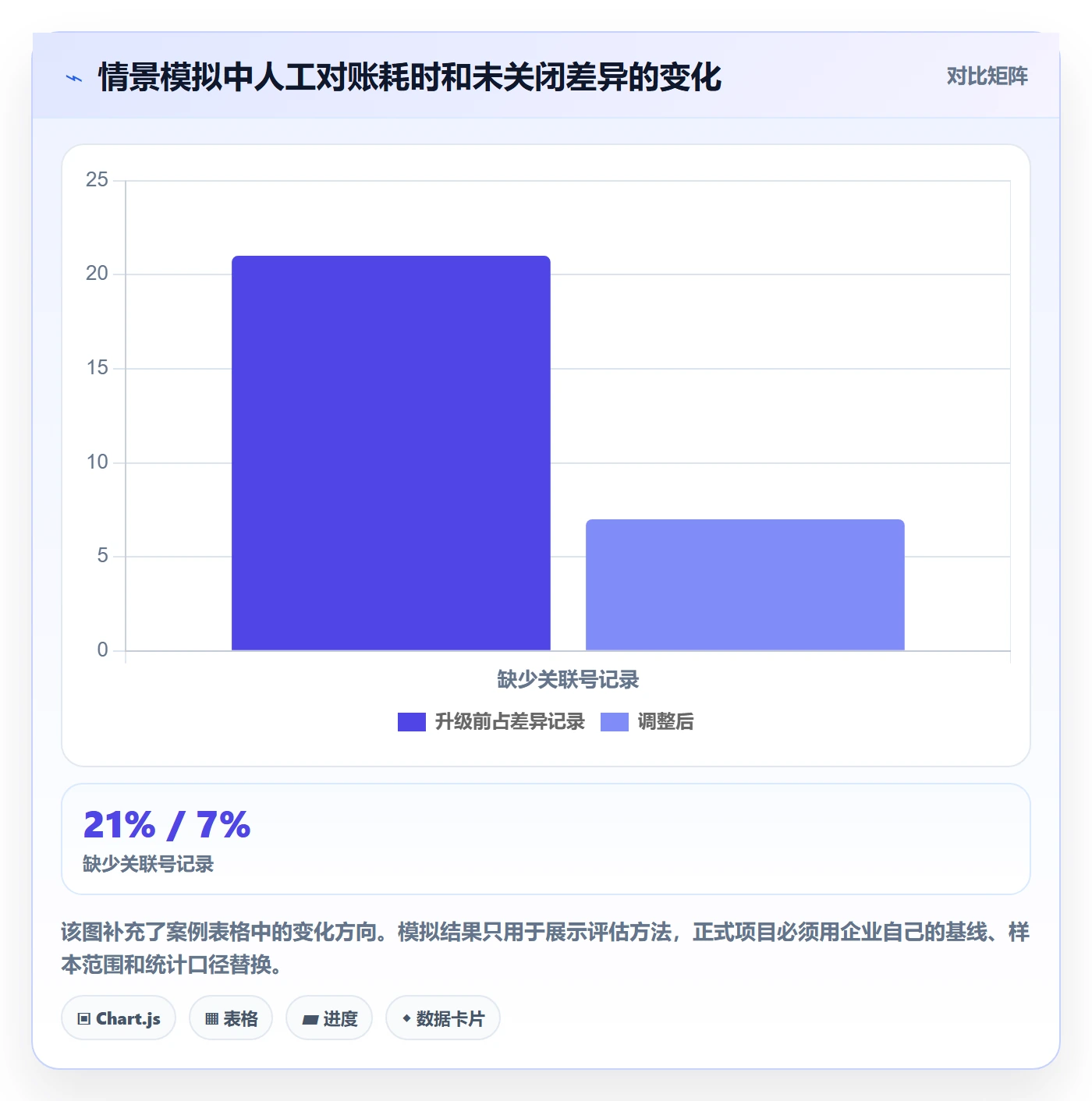 分账系统升级方案：用日常管理改善对账管理
