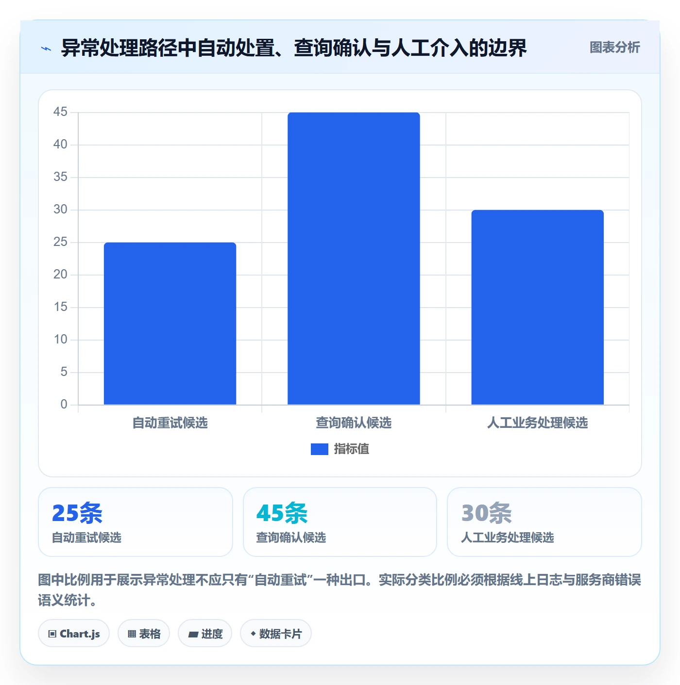 分账系统业务拆解：接口对接为什么影响系统搭建