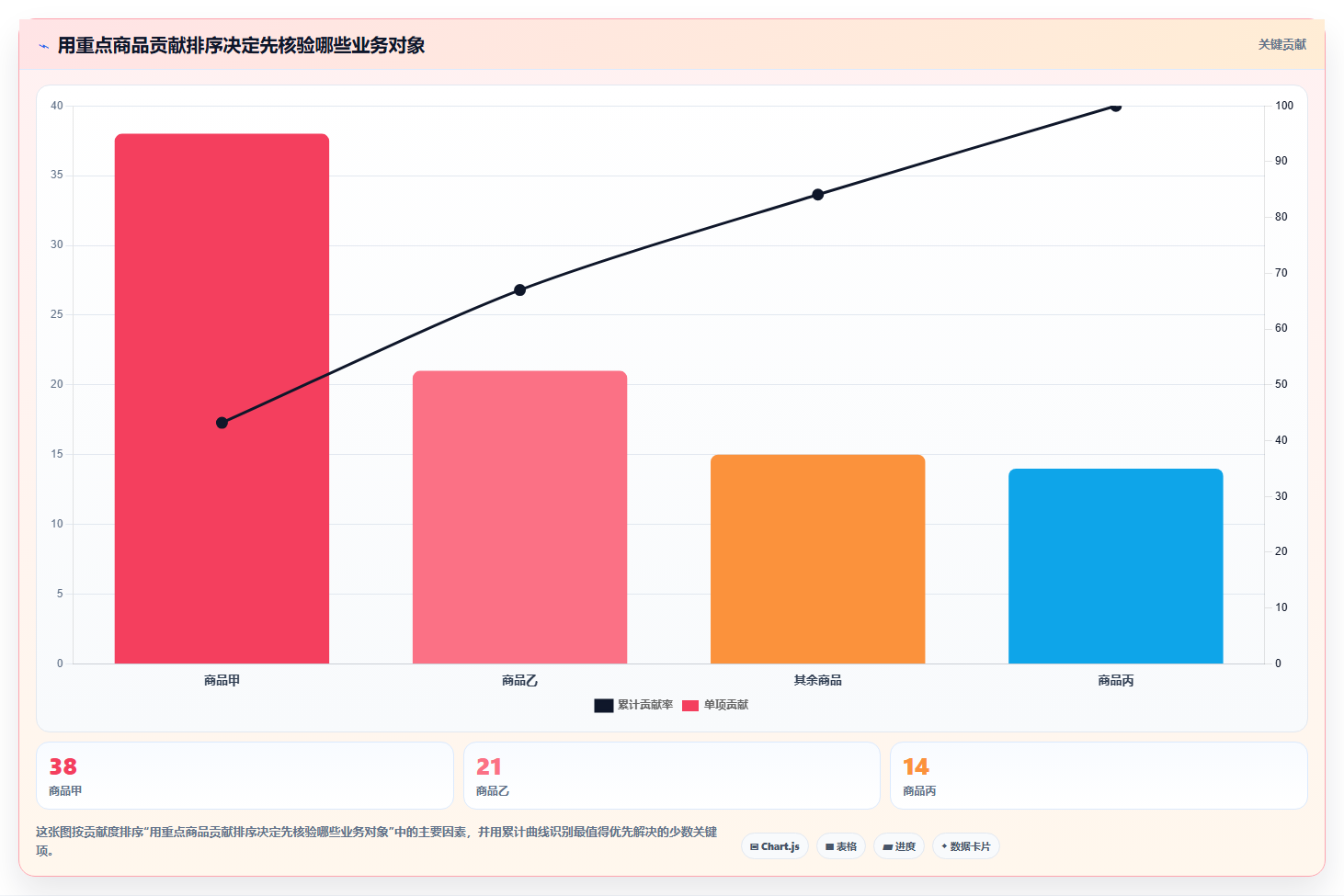 电商数据运营问题诊断：经营复盘如何用核心功能改进