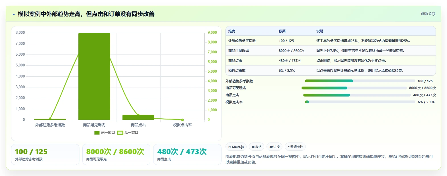 拼多多数据分析工具免费应用思路：围绕关键词趋势拆解数据复盘