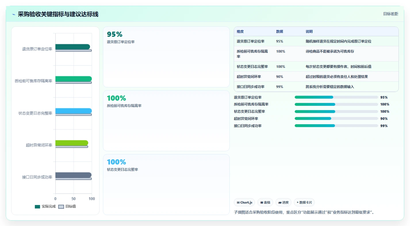 电商仓储管理：仓库主管采购前必读：评估库存盘点时如何避开退货难追