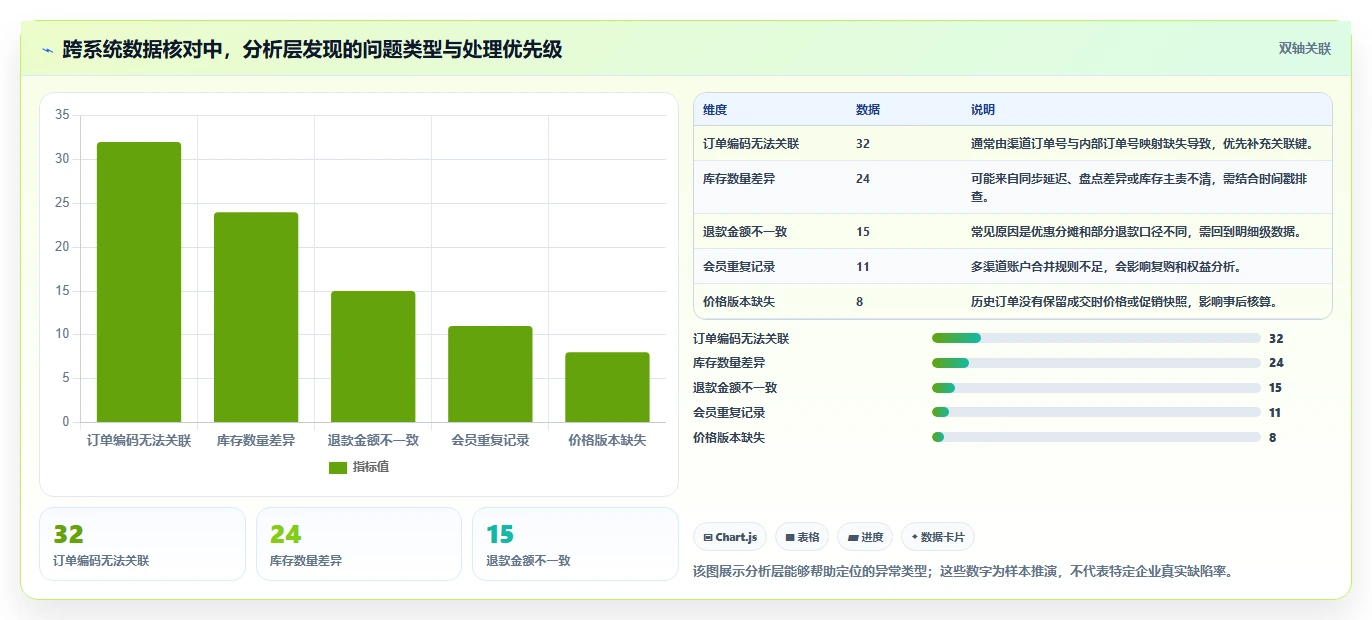 电商系统开发：企业管理层一页讲清：数据库设计与明确项目边界的关系