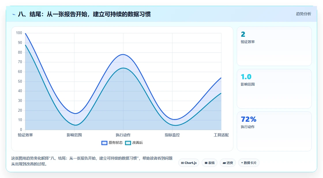 八、结尾：从一张报告开始，建立可持续的数据习惯