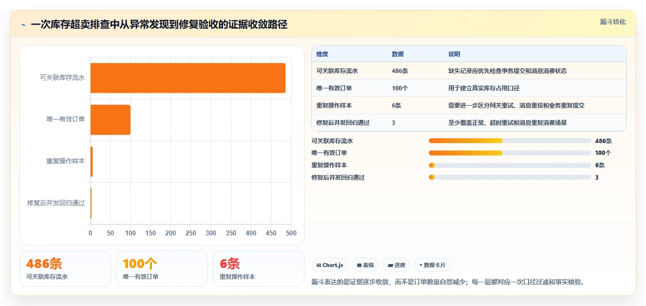 数据库存:技术负责人团队协同指南:超卖排查如何提升提升查询性能
