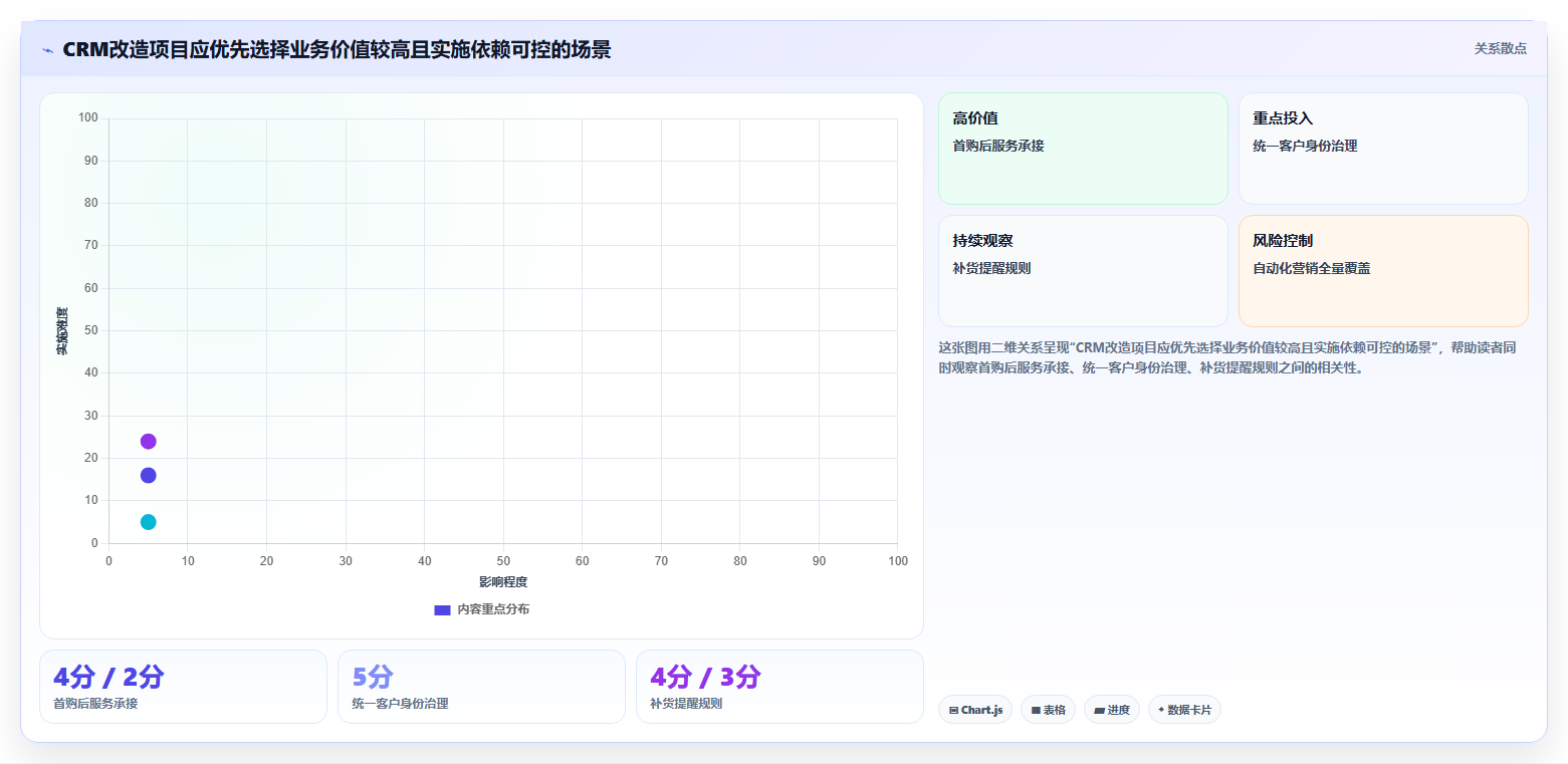 电商crm系统改造重点：从复购提升推进精细化运营