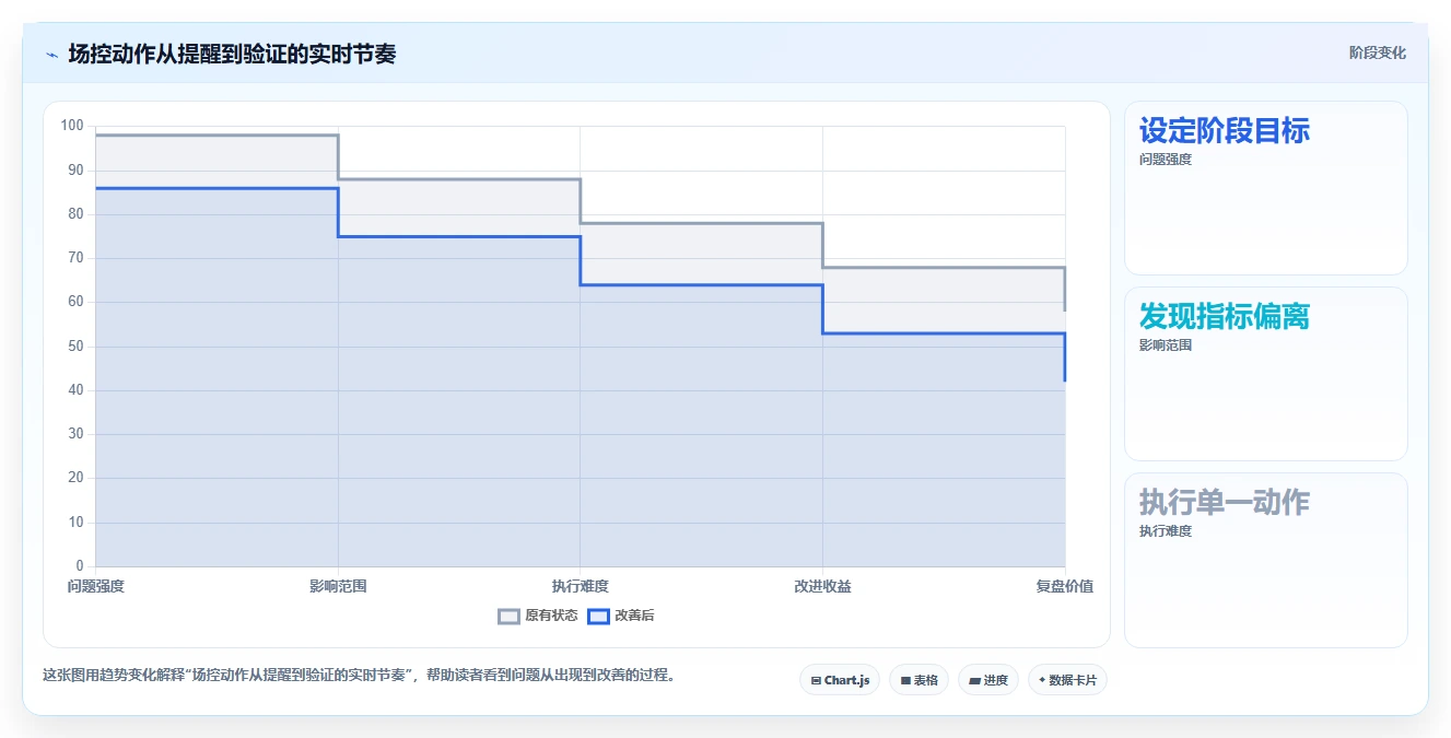 直播数据复盘：场控增长版：转化率的完整方法与步骤