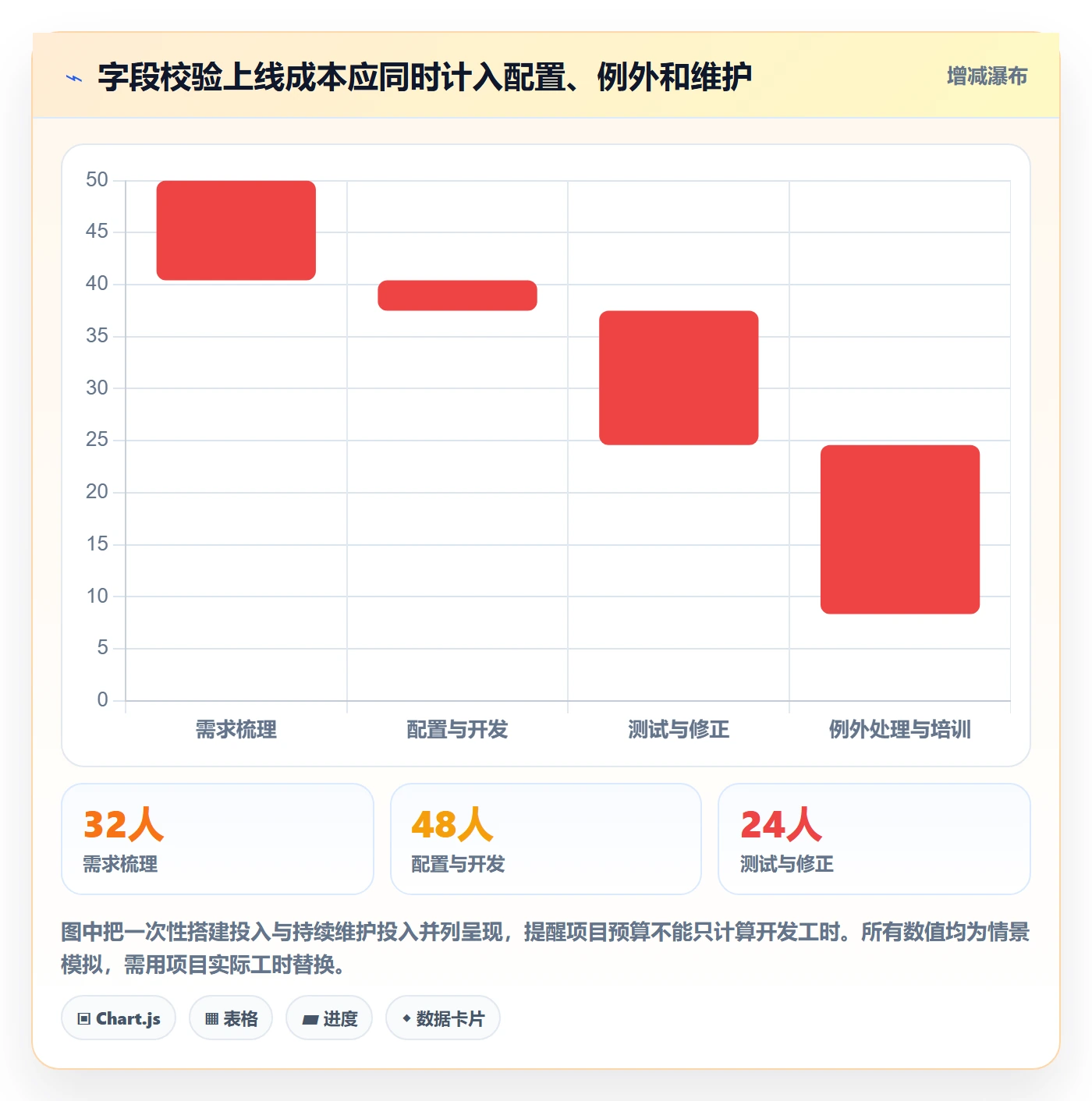 erp数据录入基础课：字段校验相关的系统搭建一次讲透