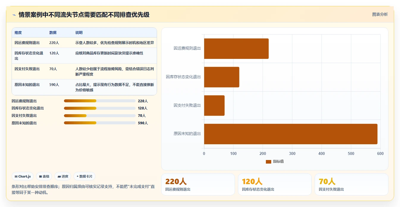电商数据运营从0到1：用户洞察的精细化运营与操作要点
