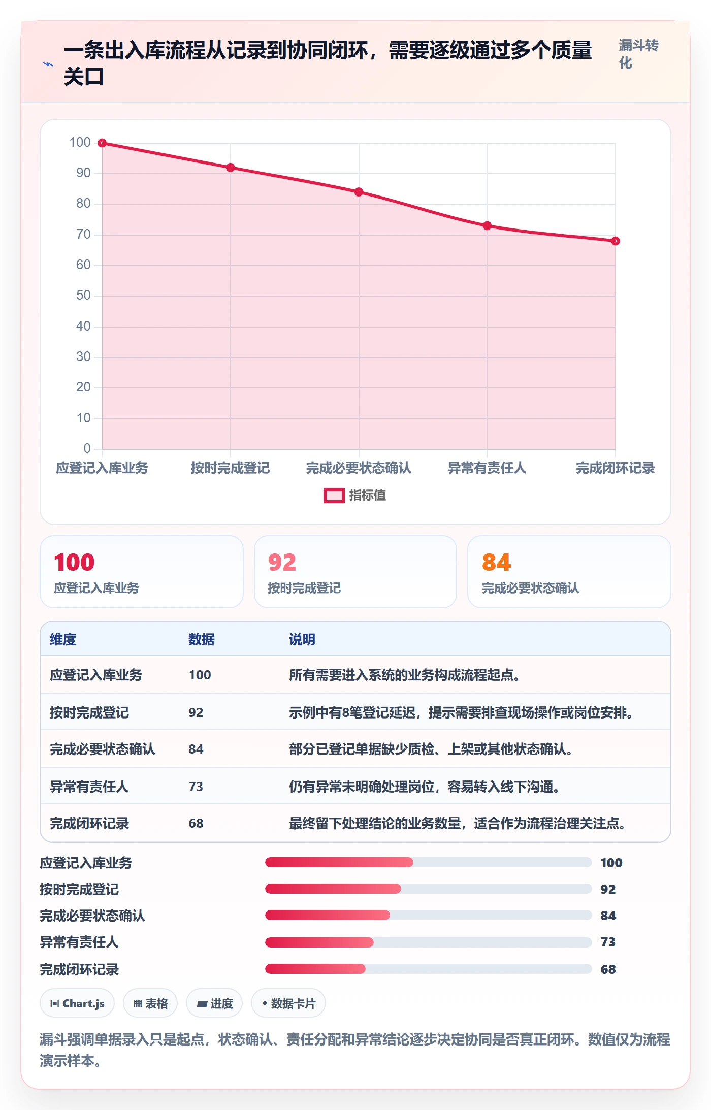 库存管理系统改造重点：从出入库流程推进团队协同
