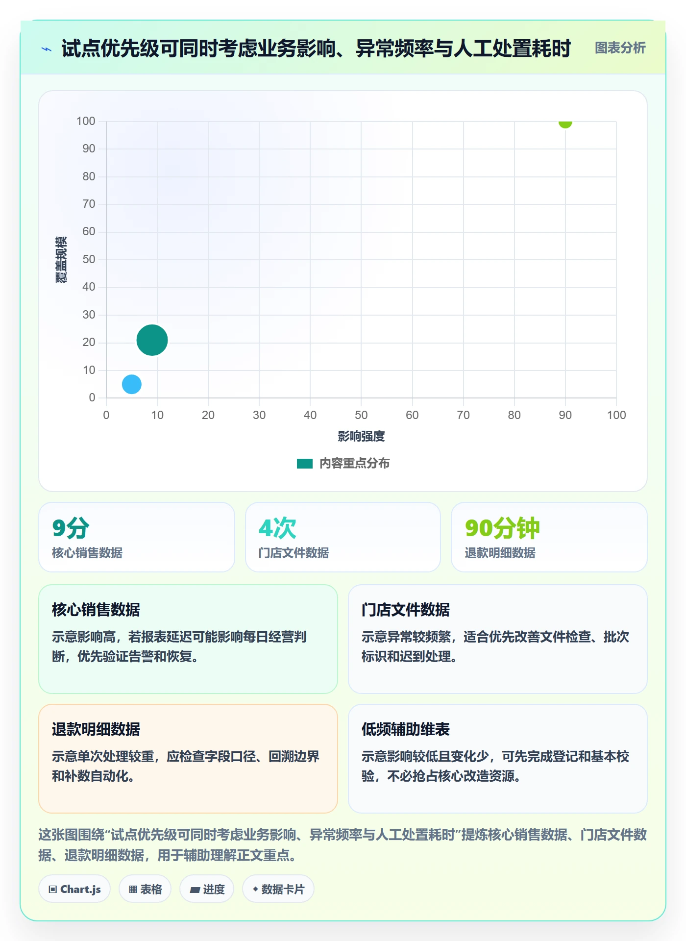 bi 平台执行标准：数据接入环节如何体现自动化方案
