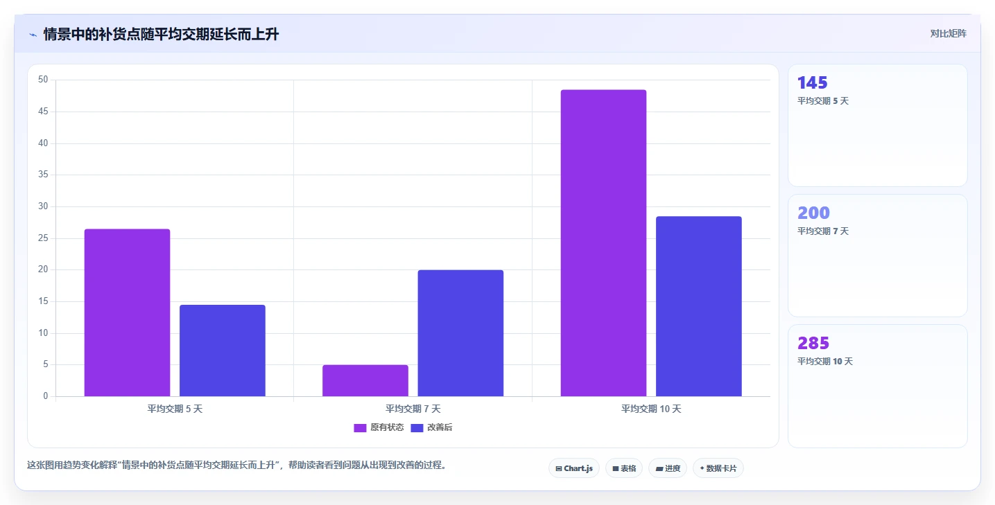 仓库安全库存管理实践指南:补货点设置的日常管理怎样更有效