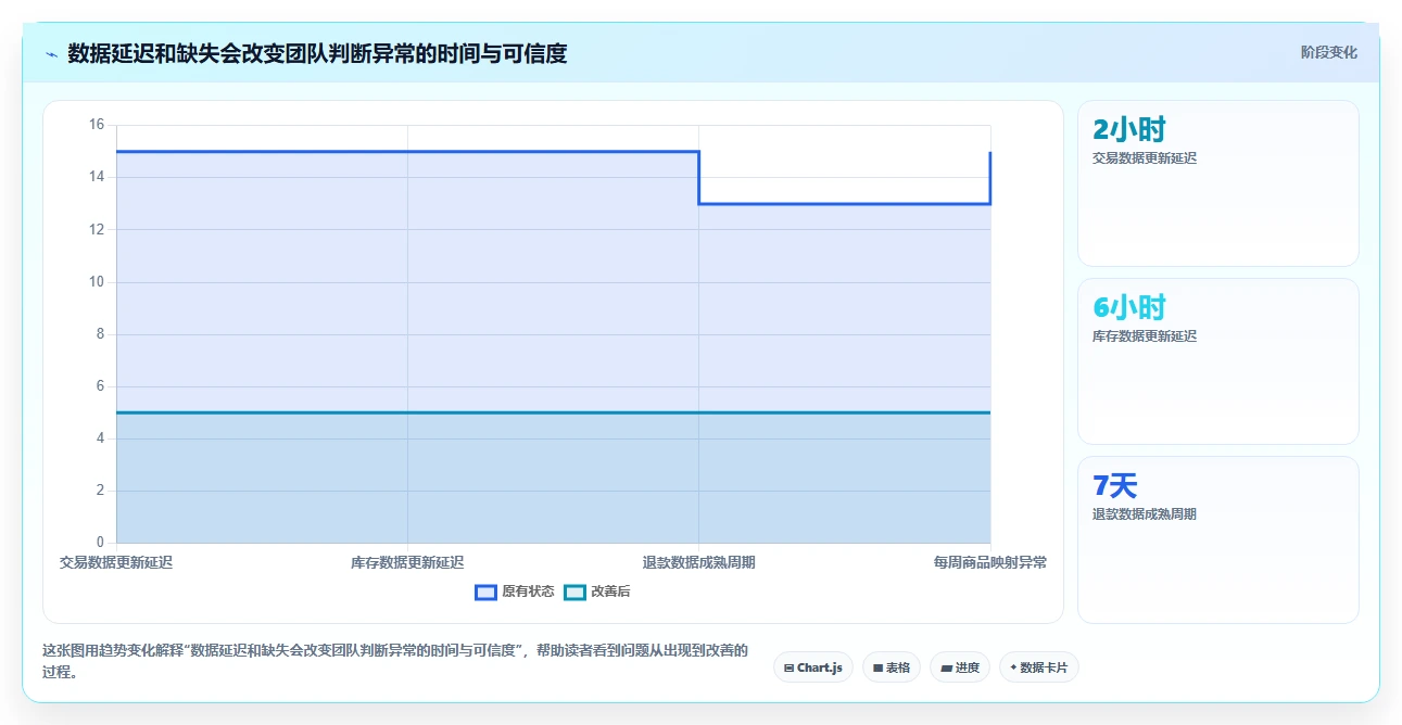 电商数据运营基础课：商品分析相关的系统搭建一次讲透