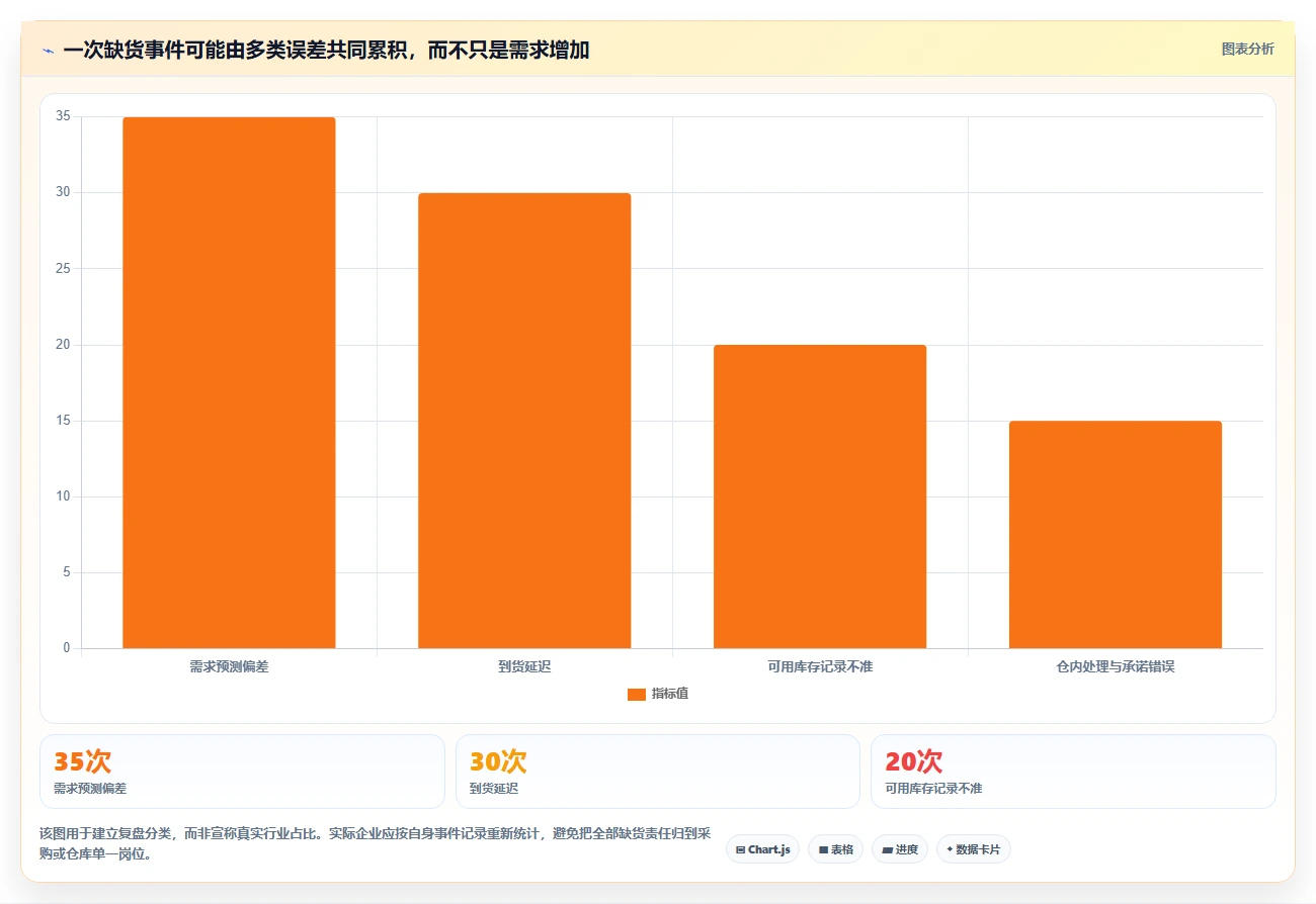 仓库安全库存管理新手避坑全解析：重点看懂缺货风险