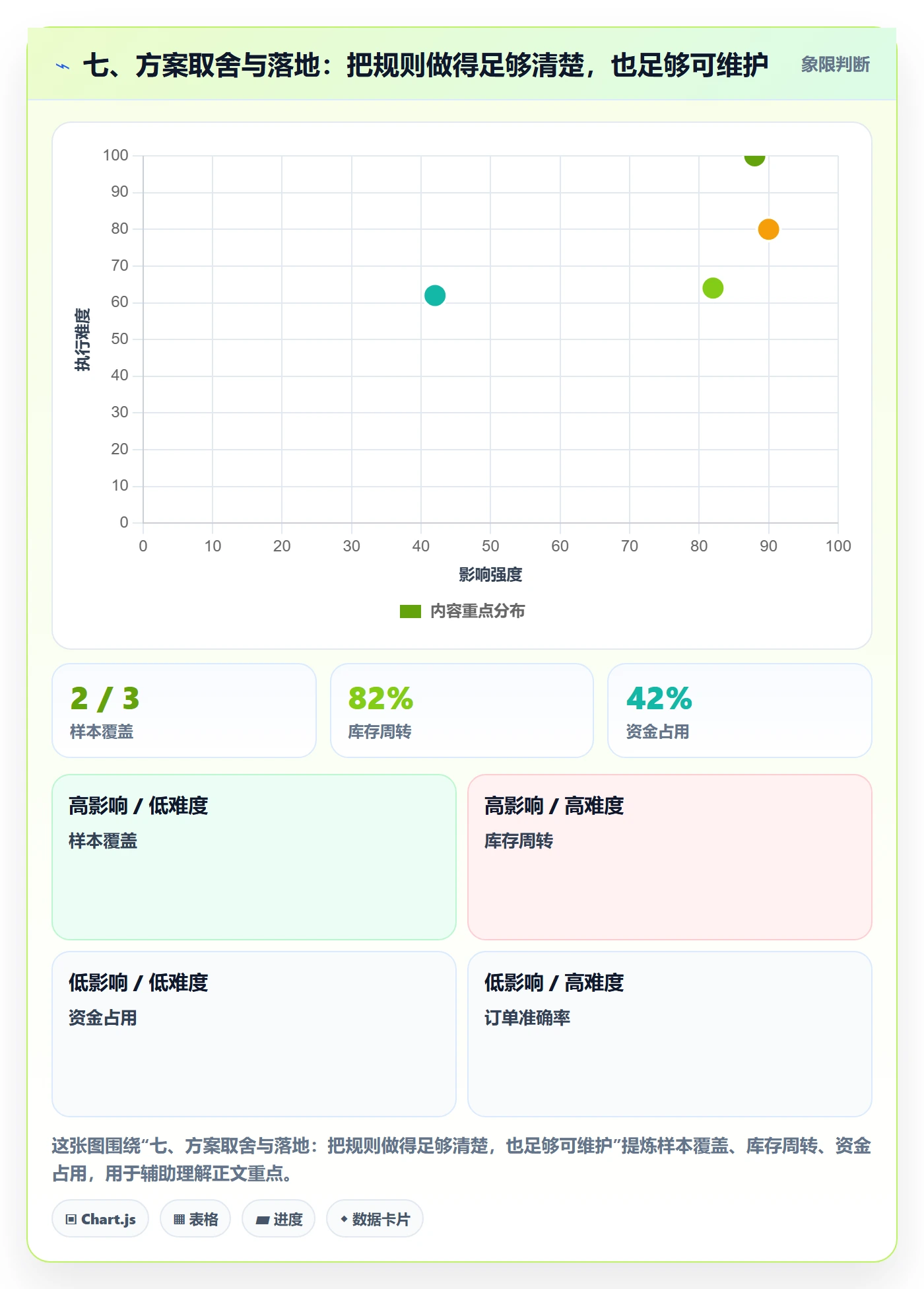 七、方案取舍与落地：把规则做得足够清楚，也足够可维护