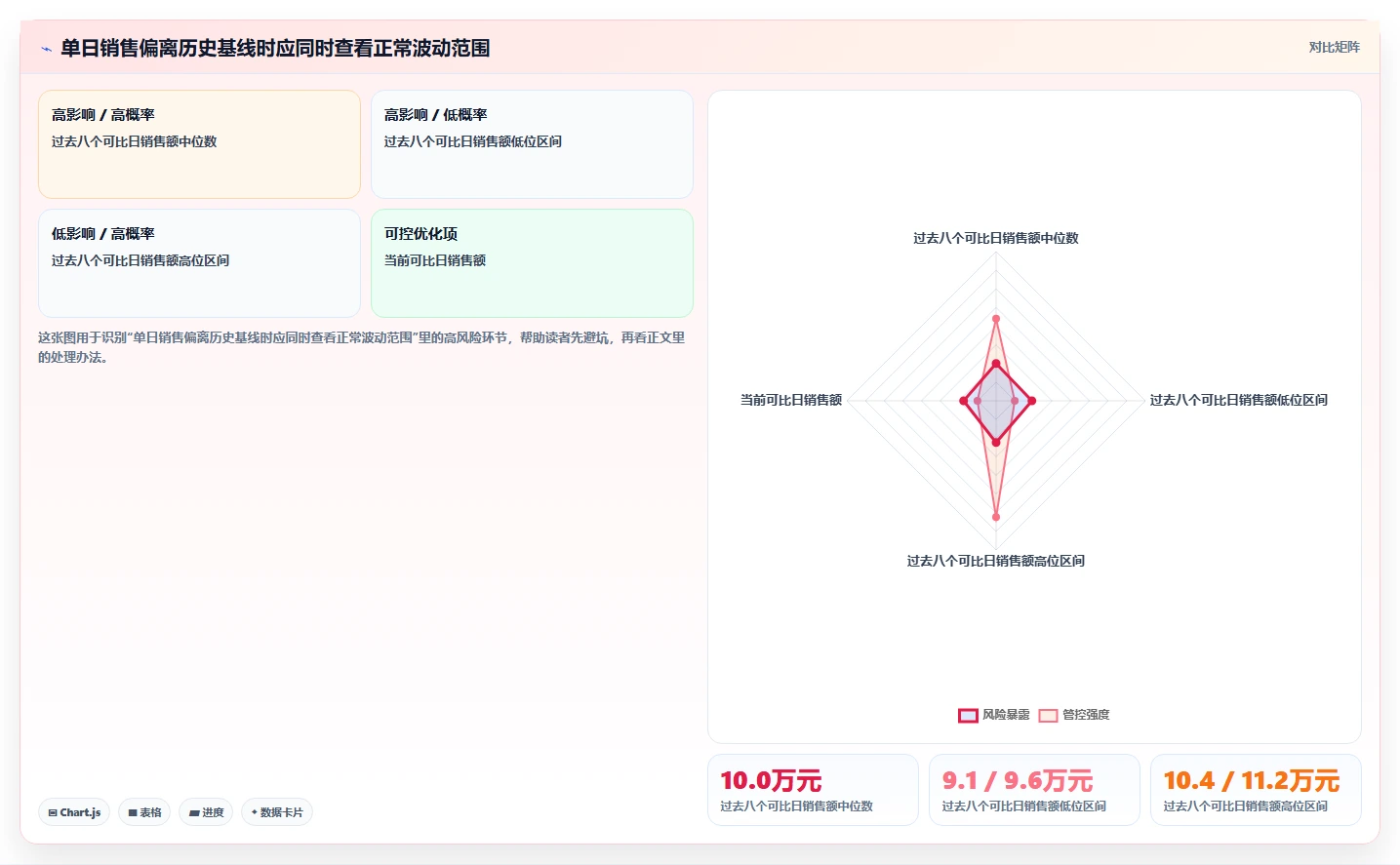运营数据决策指南：用多店经营判断异常诊断方案