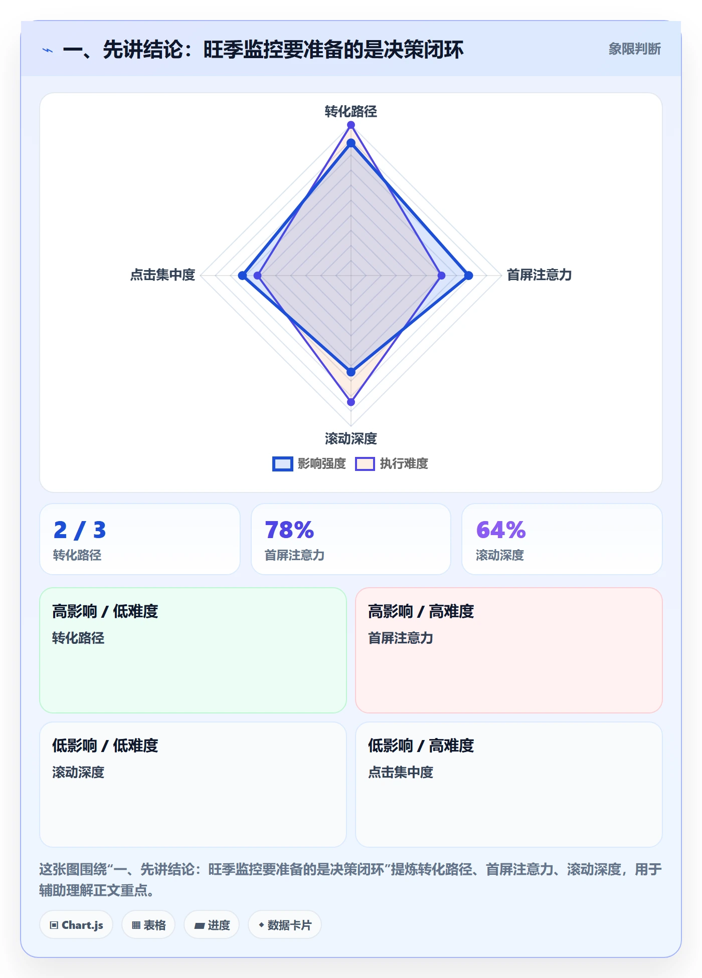 一、先讲结论:旺季监控要准备的是决策闭环