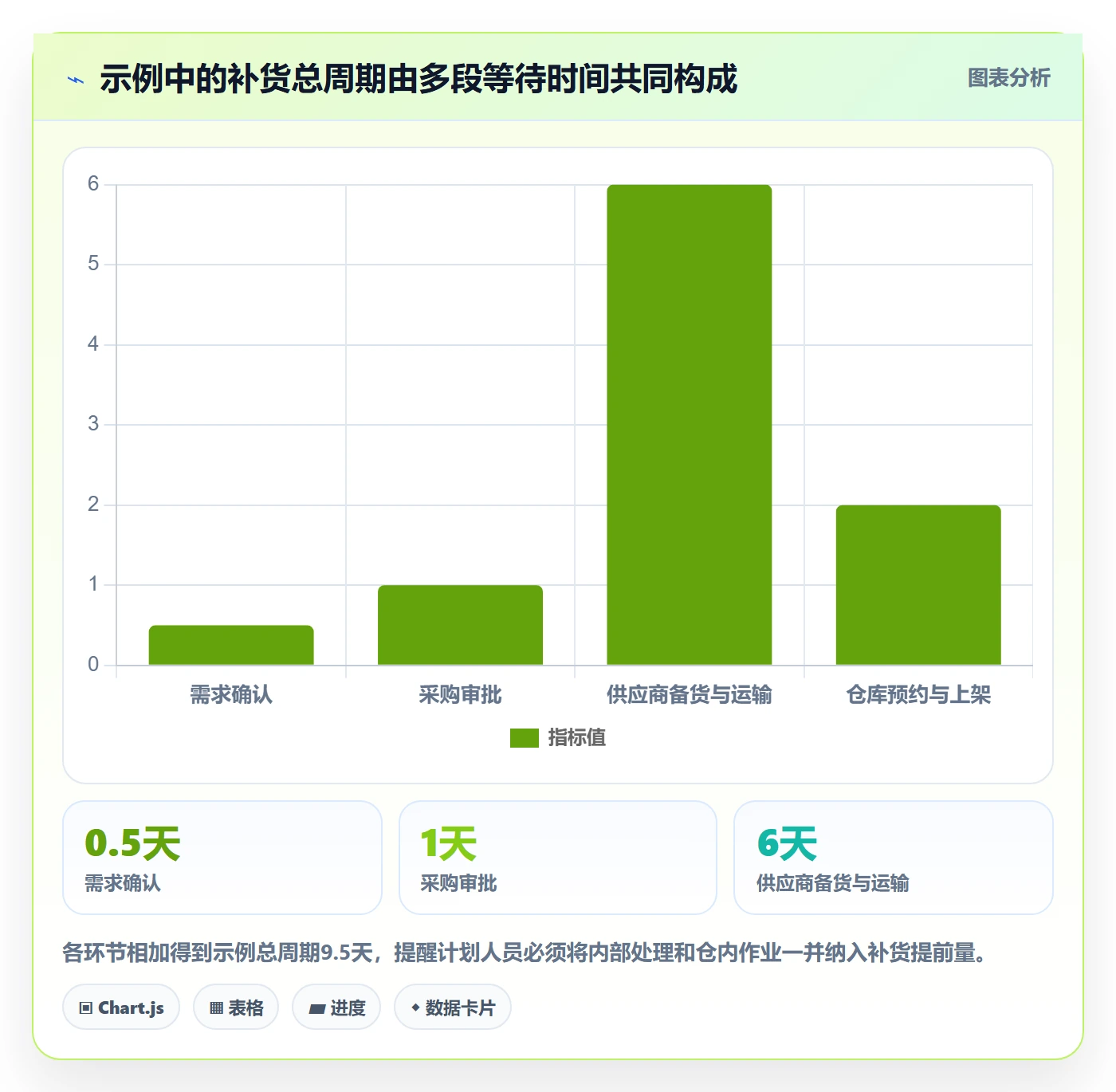 库存管理系统改造重点：从补货预警推进旺季准备