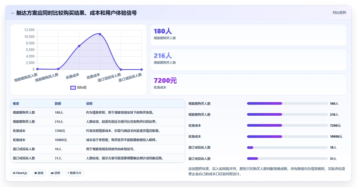 电商数据运营建设路线：从用户洞察到标准化管理分几步