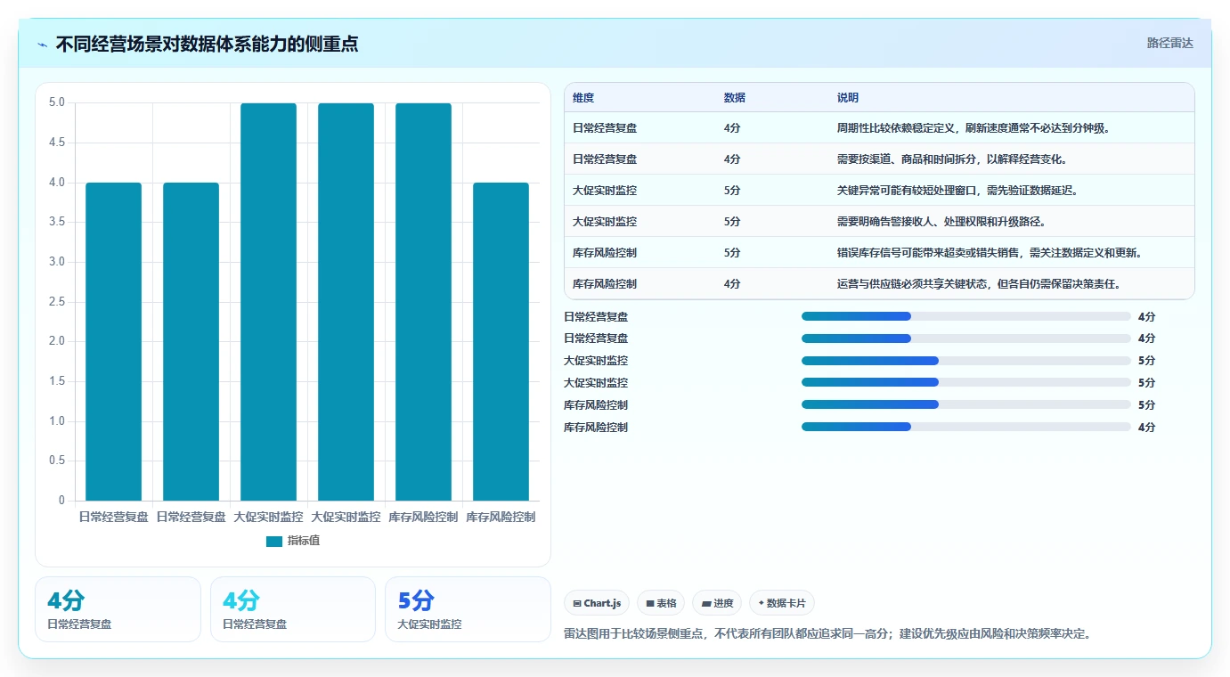 电商数据运营场景解析：数据体系中的效率提升怎么处理