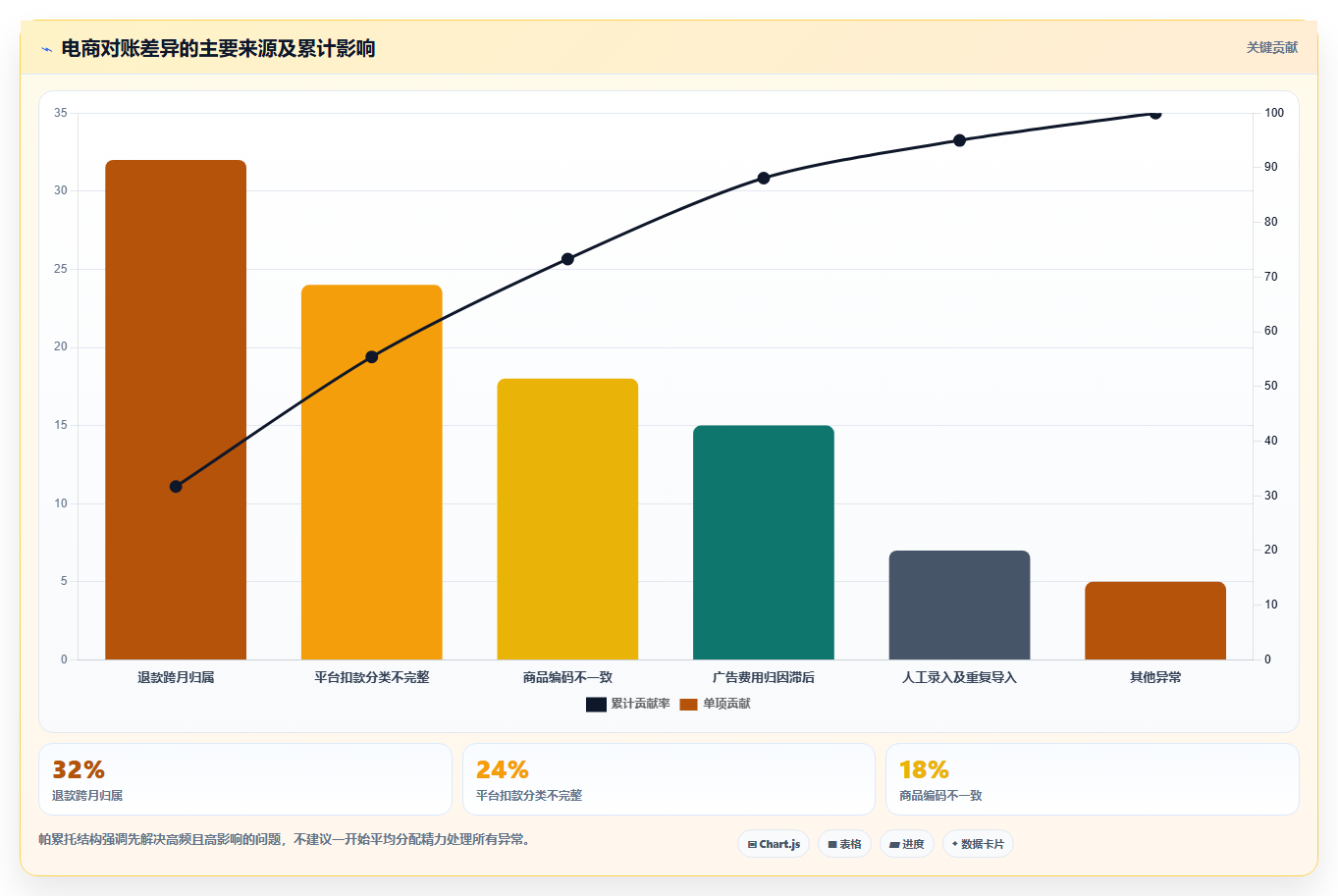 电商辅助软件：品牌商家管理方法：把财务对账转化为统一数据入口