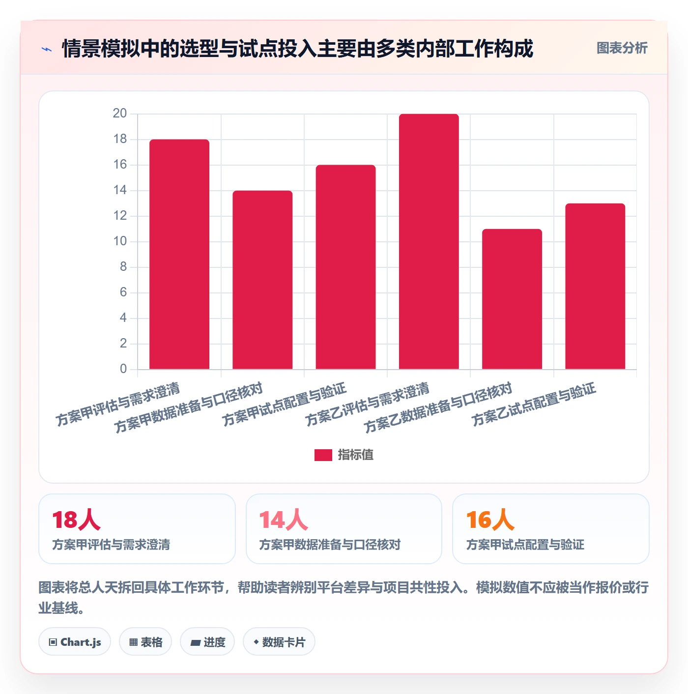 bi 平台实战复盘：从选型成本验证选型方法效果