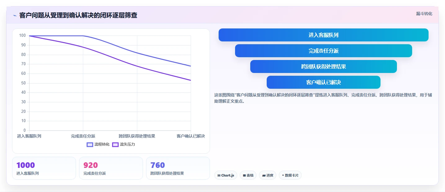 电商crm系统优化清单:客服协同与团队协同的关键动作
