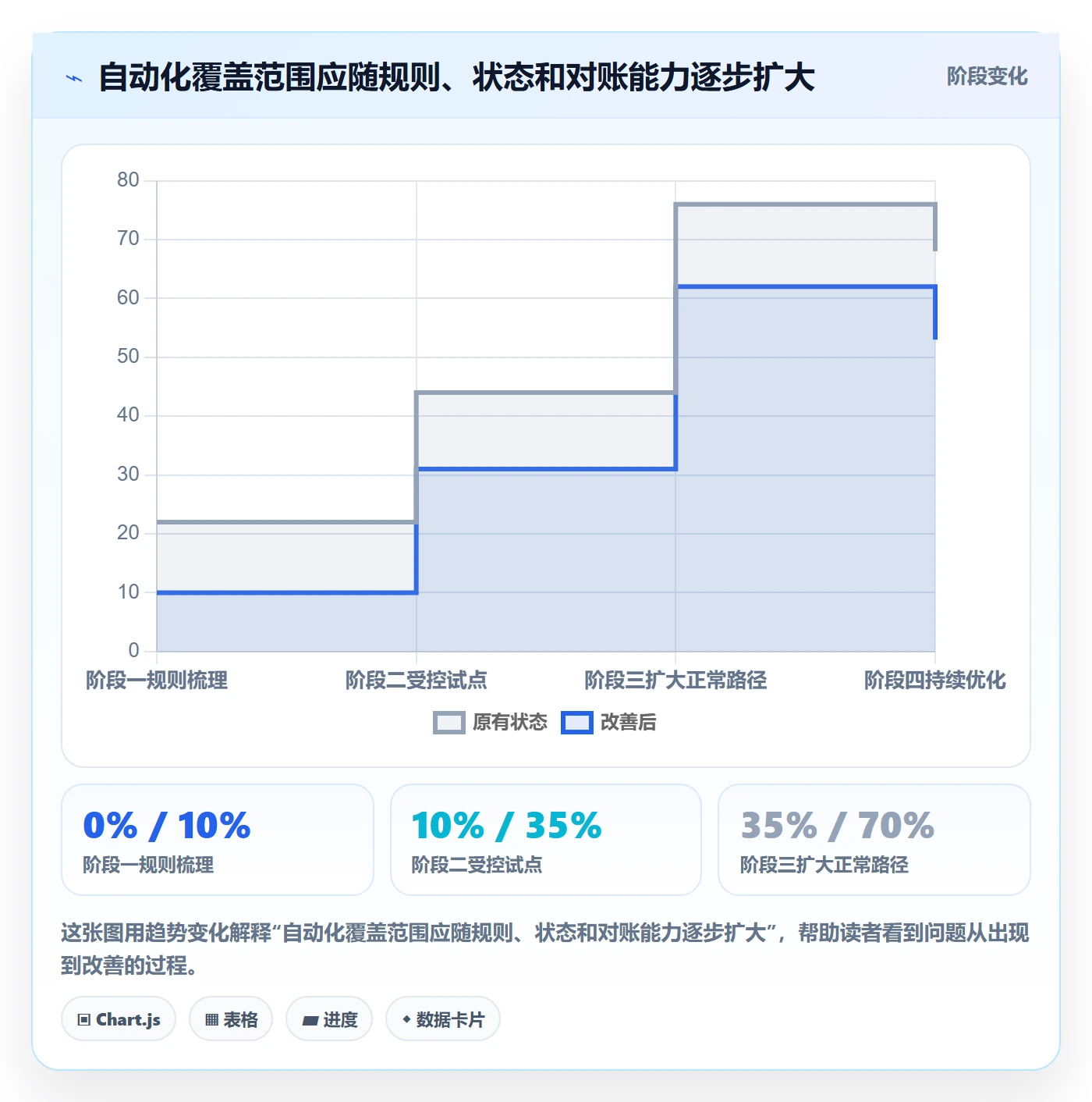 分账系统规划方法：退款处理与自动化方案如何衔接