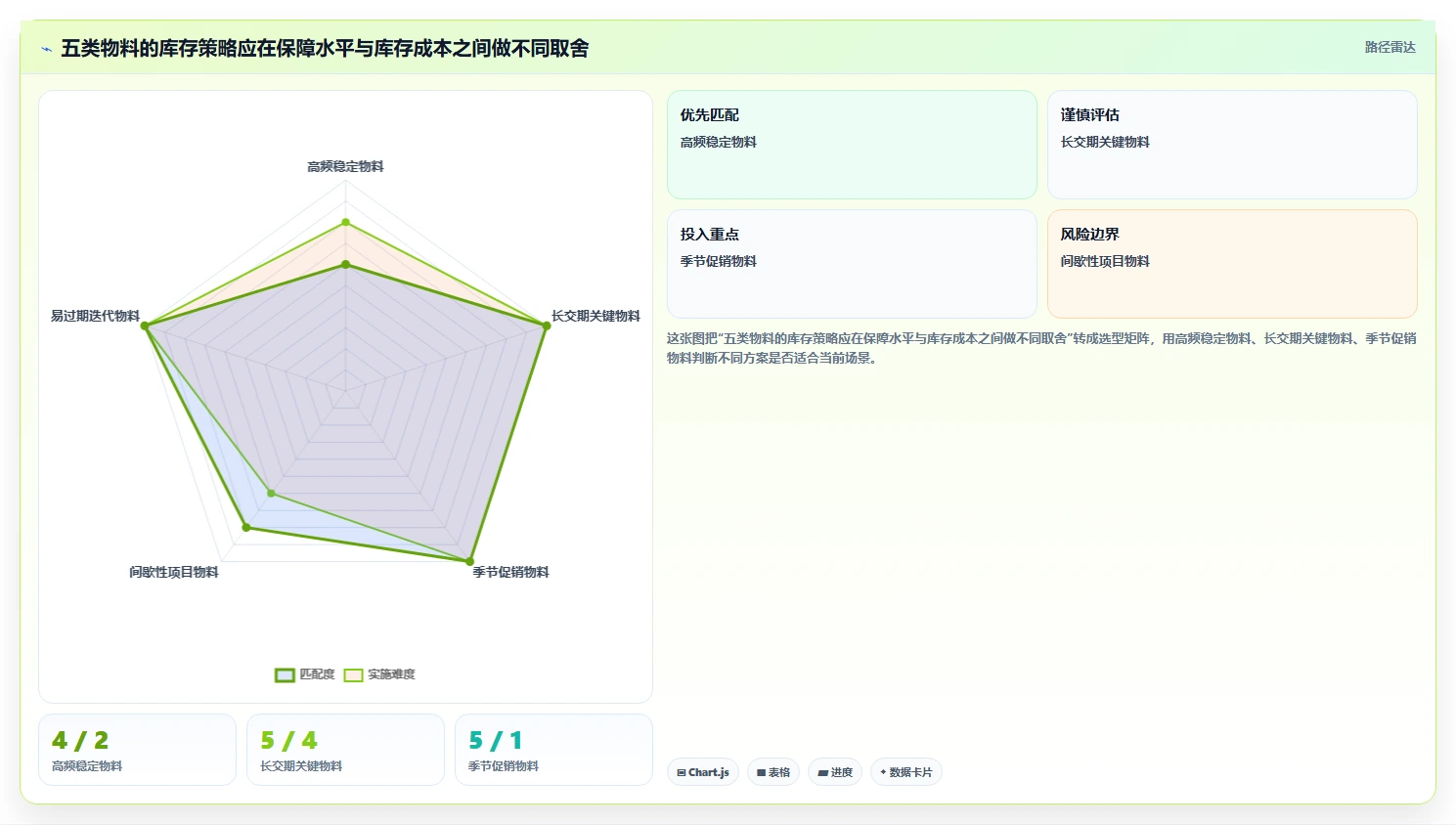 仓库安全库存管理怎么落地？从采购周期讲清团队协同