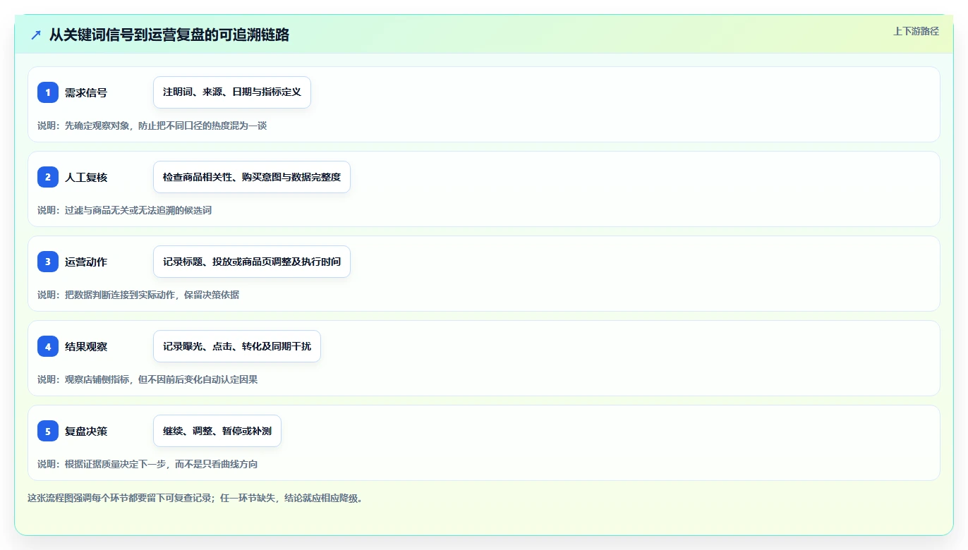 拼多多数据分析工具免费实战复盘：从关键词趋势验证核心功能效果
