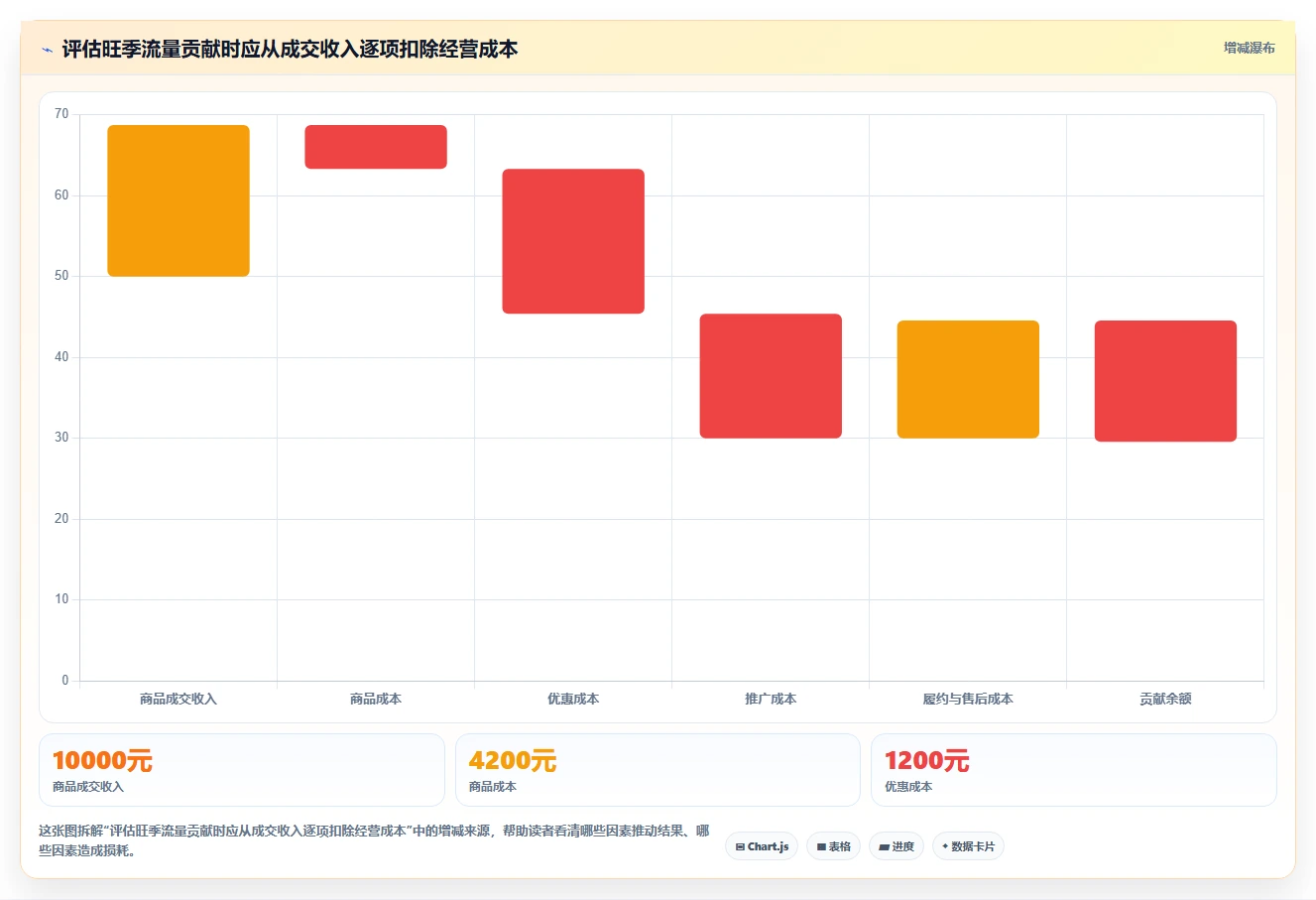 店铺运营包括哪些方面基础课:流量运营相关的旺季准备一次讲透