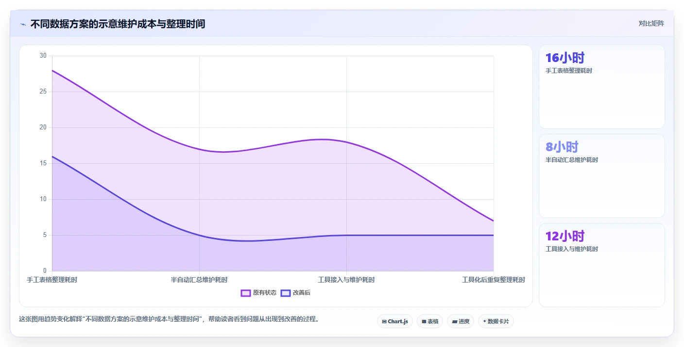 电商数据运营怎么用？数据体系场景下的中小商家拆解