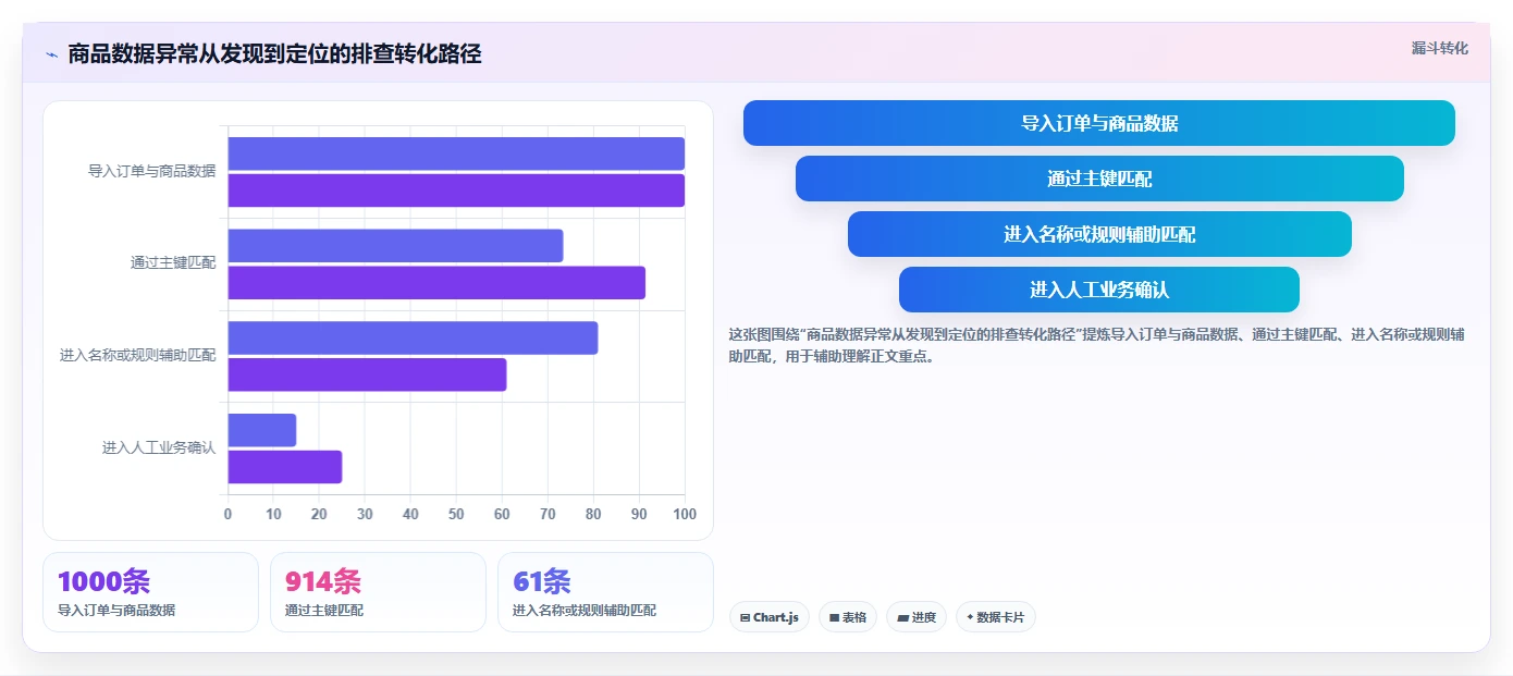 电商辅助软件：运营助理快速排查：商品上架为何会导致数据散落