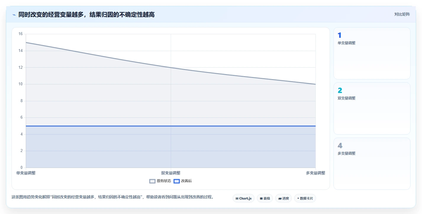 电商数据运营规划方法：用户洞察与中小商家如何衔接