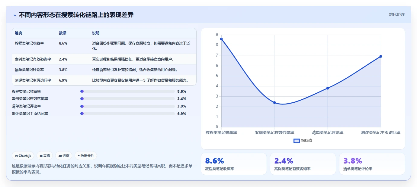小红书数据分析：数据分析师年度规划：搜索优化怎样持续改善改善搜索曝光