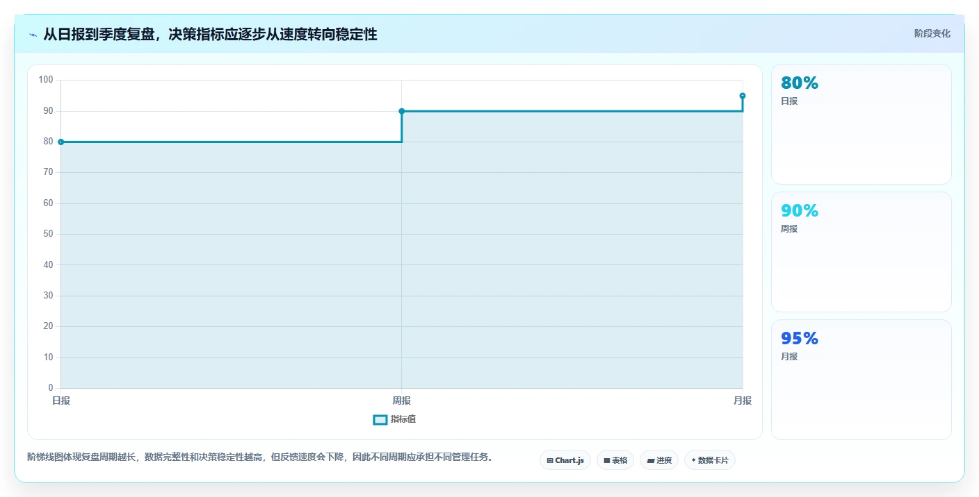 电商利润计算：直播团队采购前必读：评估销售收入时如何避开渠道难比较