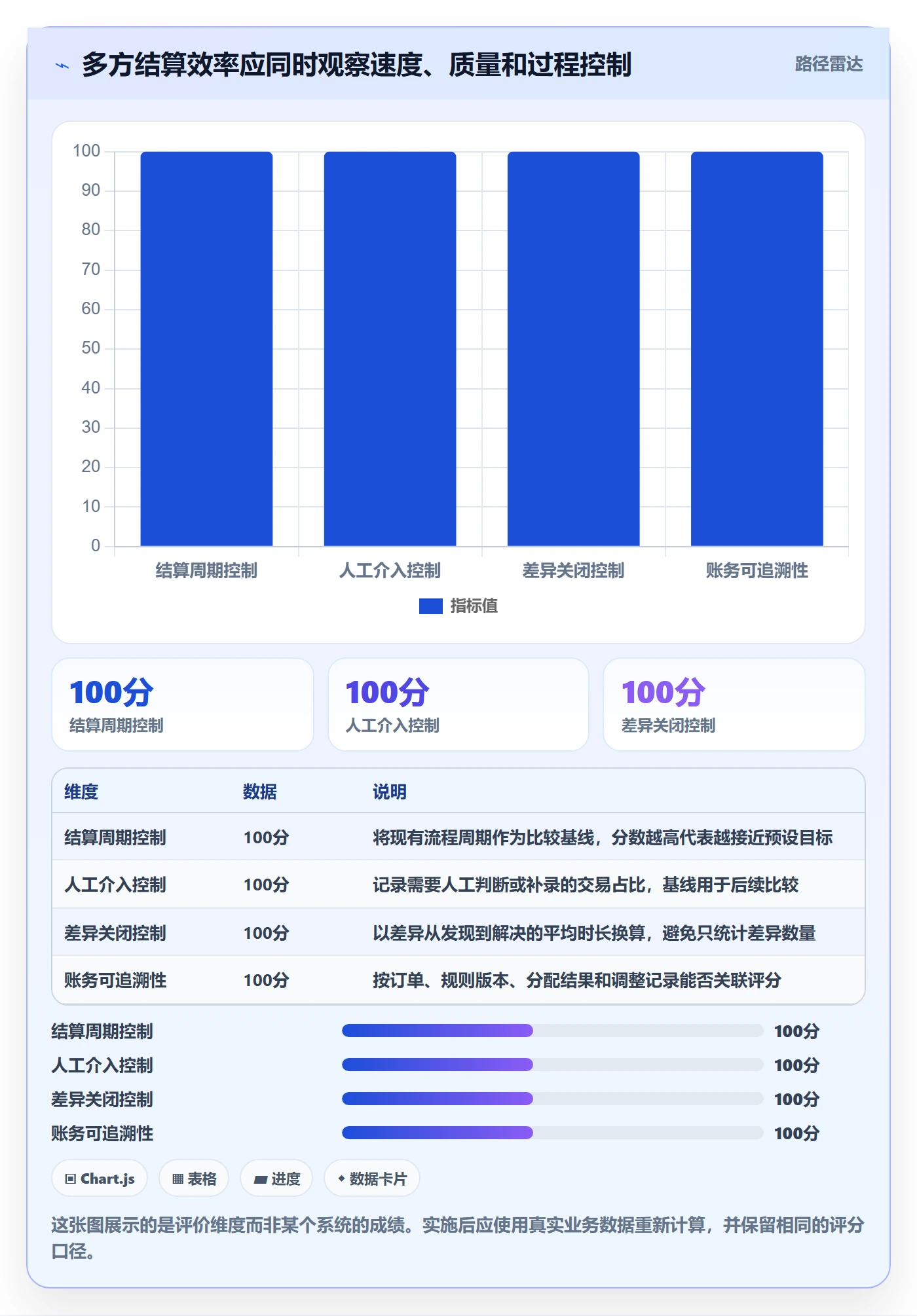 分账系统基础课：多方结算相关的效率提升一次讲透