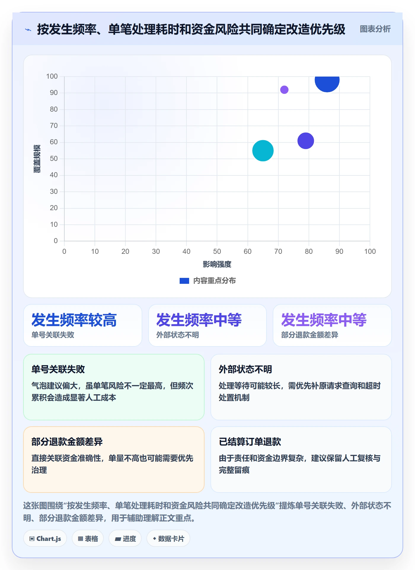 分账系统实践指南：退款处理的效率提升怎样更有效