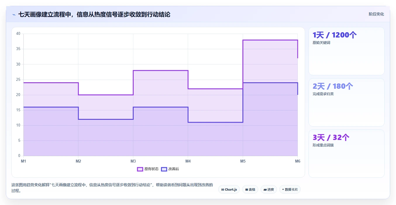 小红书数据分析：增长负责人老板关心什么：关键词热度能否解决粉丝画像模糊