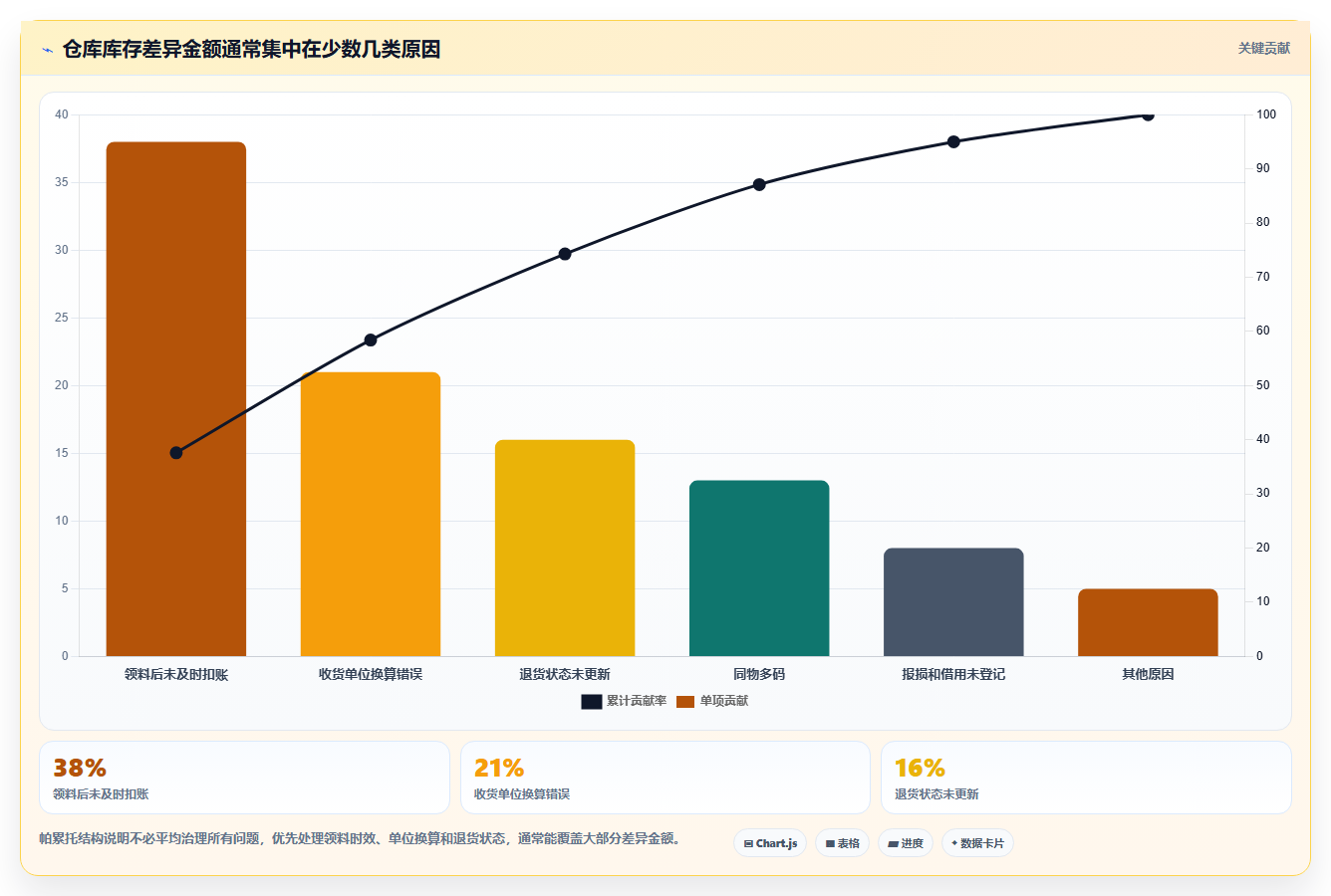 库存出入库：仓库新手改善方案：告别账实不符，逐步实现释放周转资金