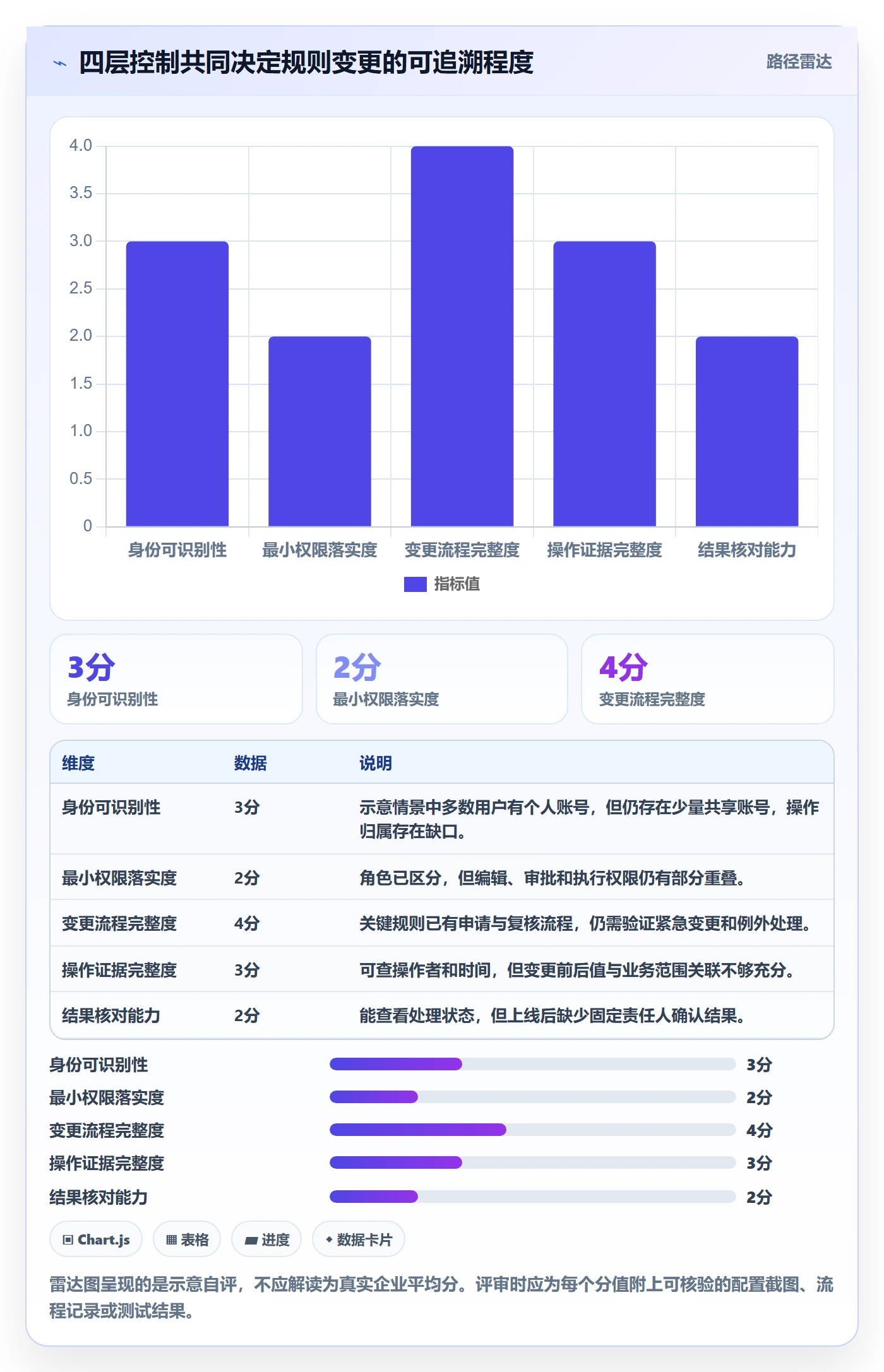 分账系统配置指南：权限风控需要哪些核心功能设置