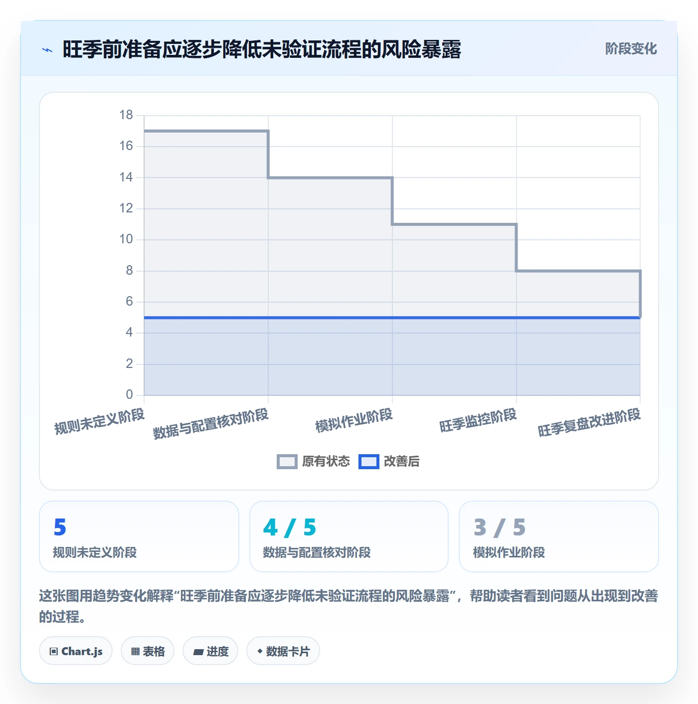 库存管理系统工作指南：用旺季准备解决批次管理问题