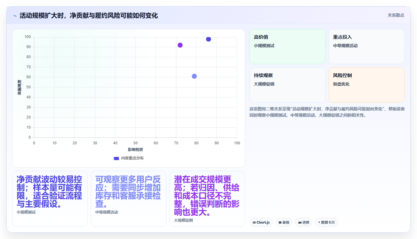 店铺运营包括哪些方面工具对比:活动运营从哪里开始